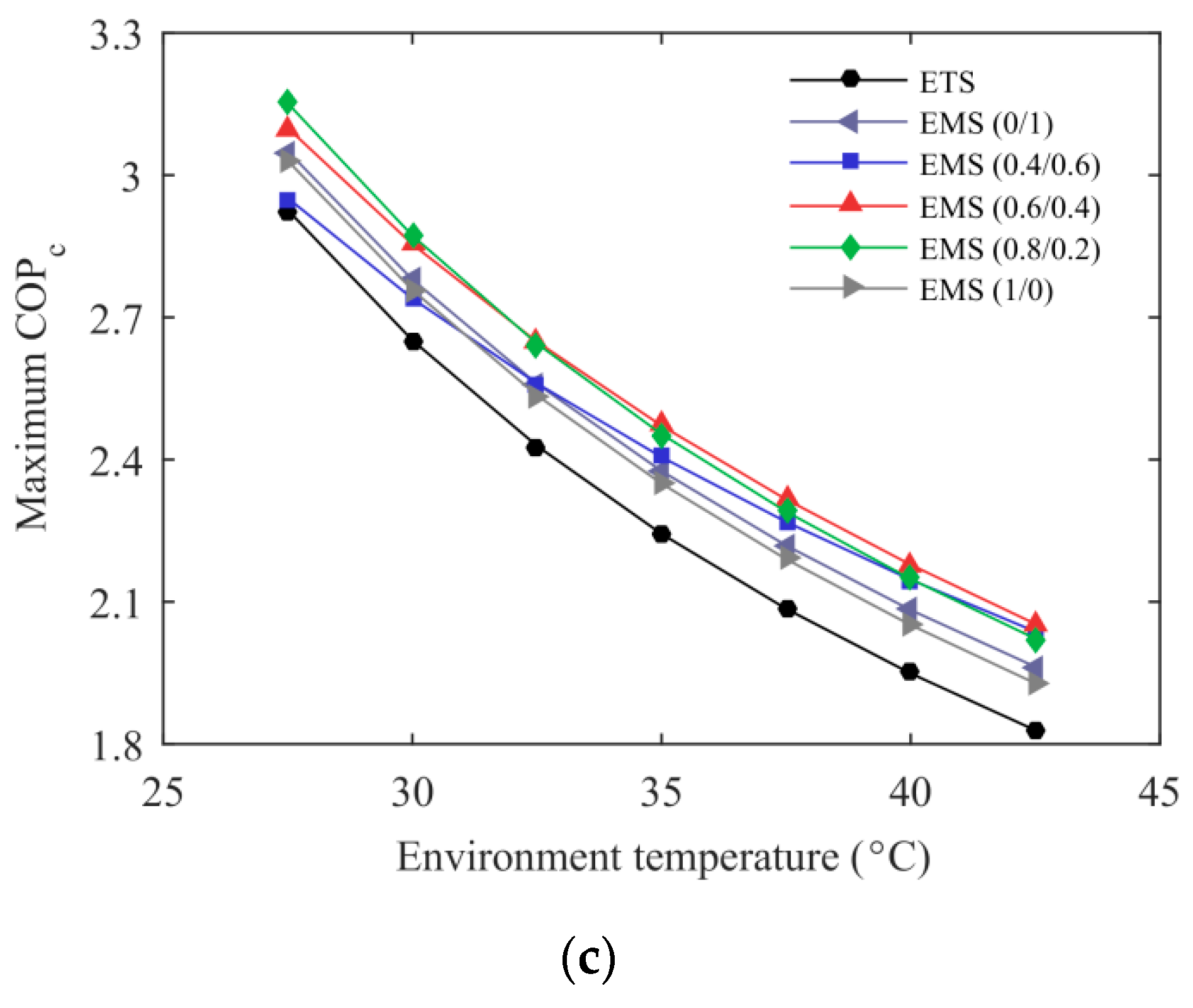 Entropy 21 00874 g007b