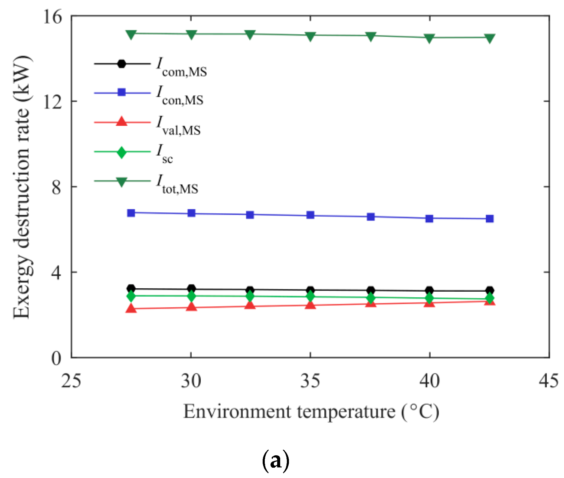 Entropy 21 00874 g008a