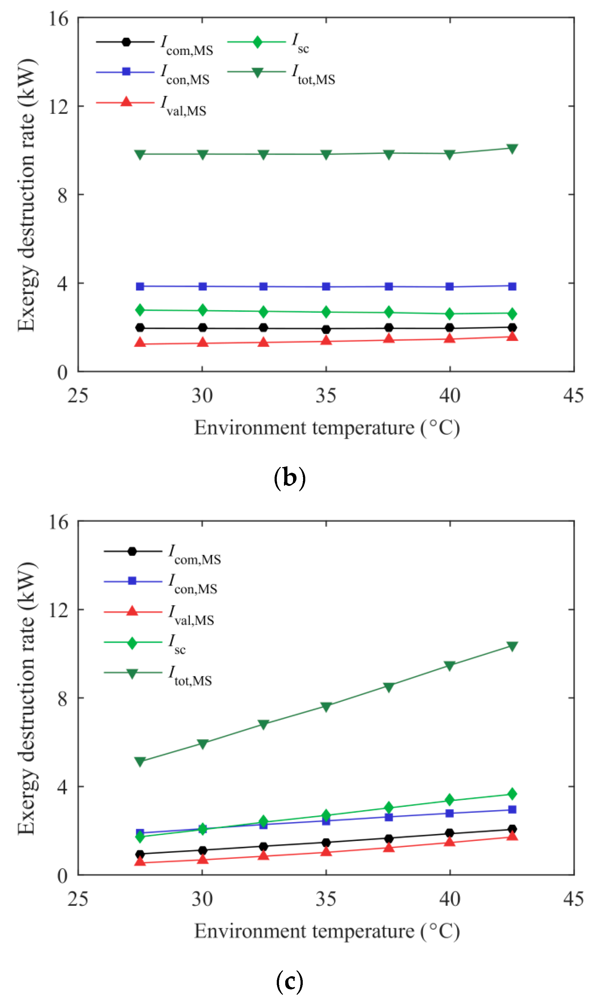 Entropy 21 00874 g008b