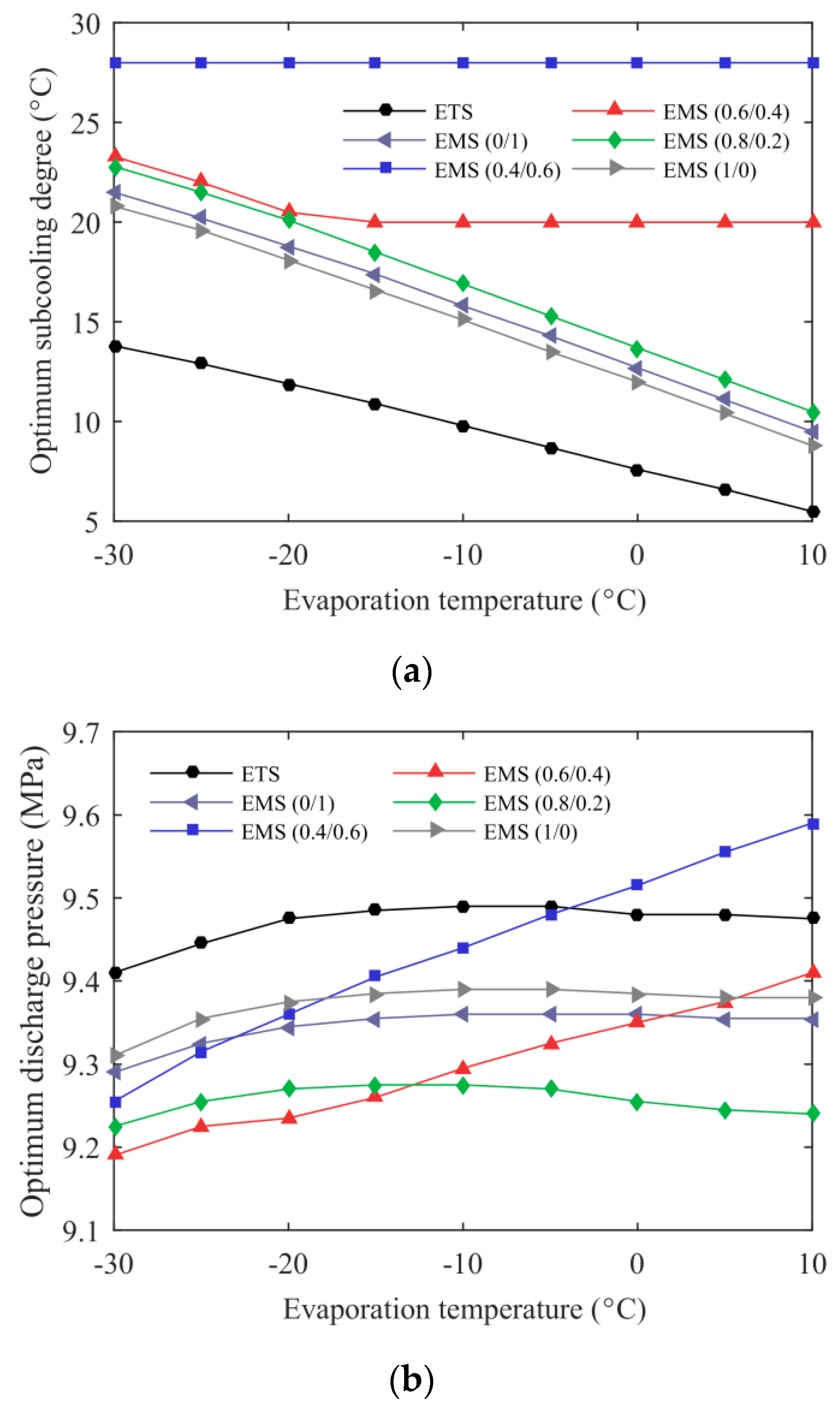 Entropy 21 00874 g010