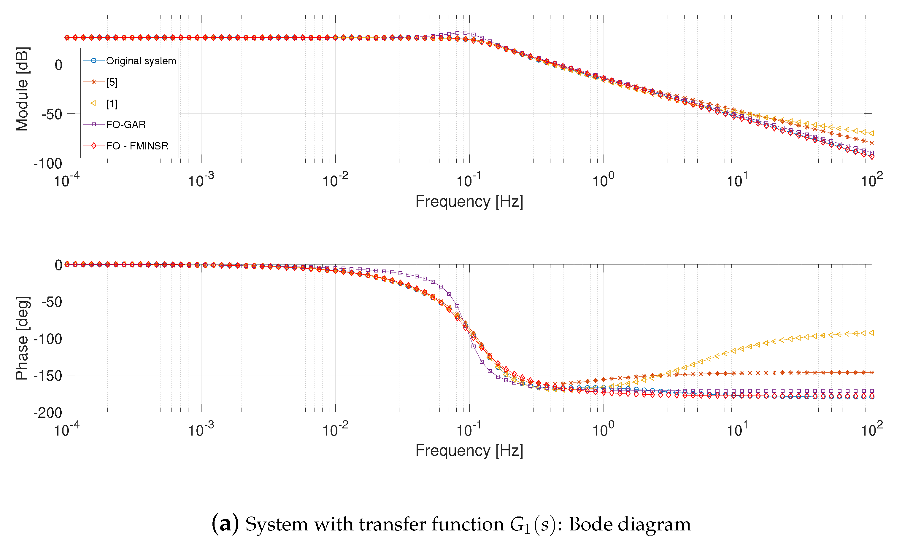 Entropy 21 00876 g002a