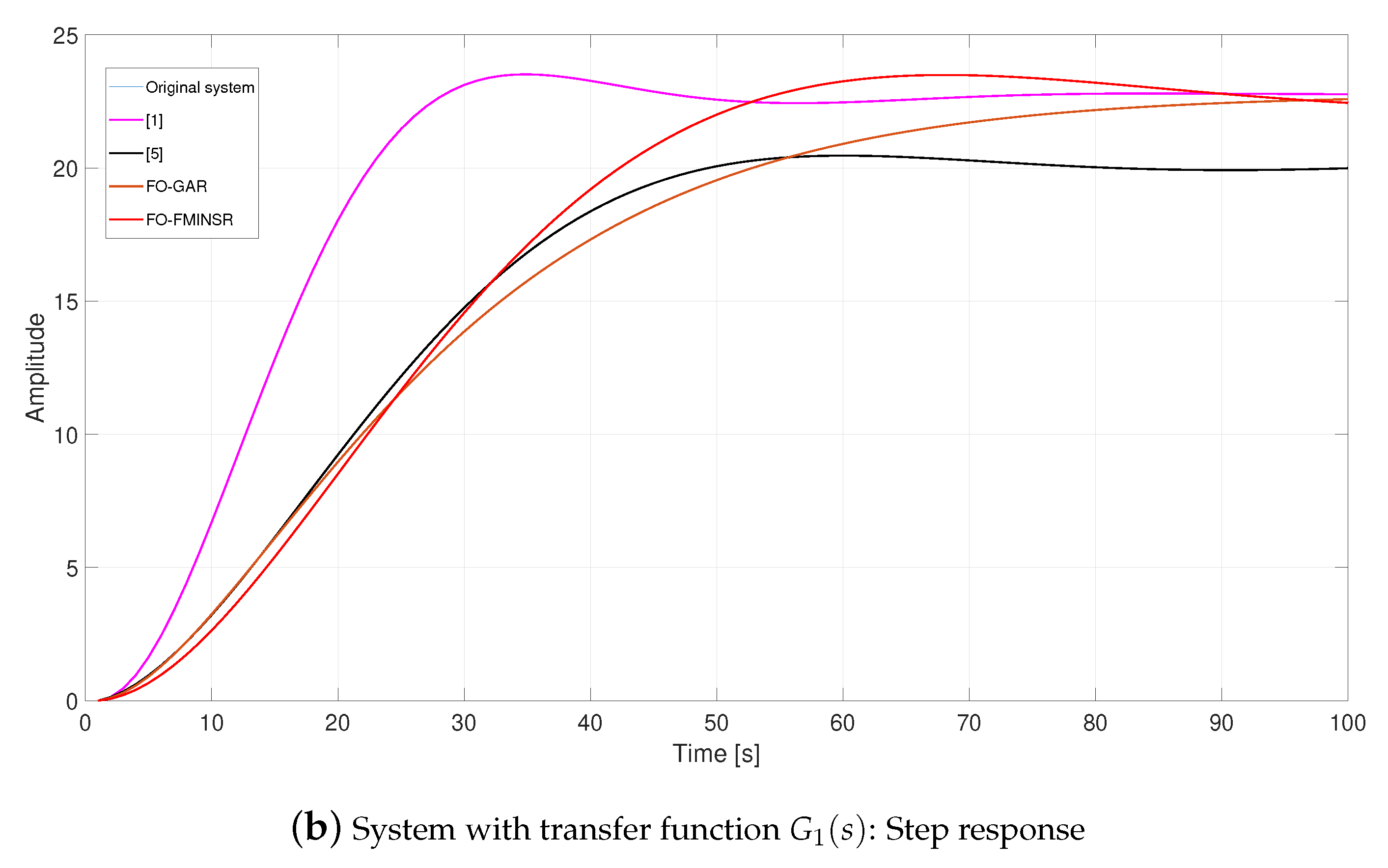 Entropy 21 00876 g002b