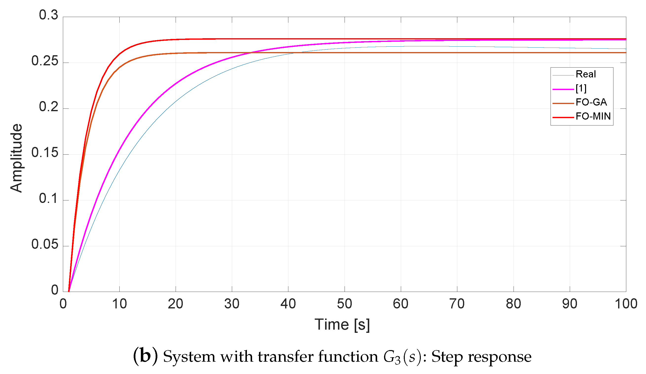 Entropy 21 00876 g004b