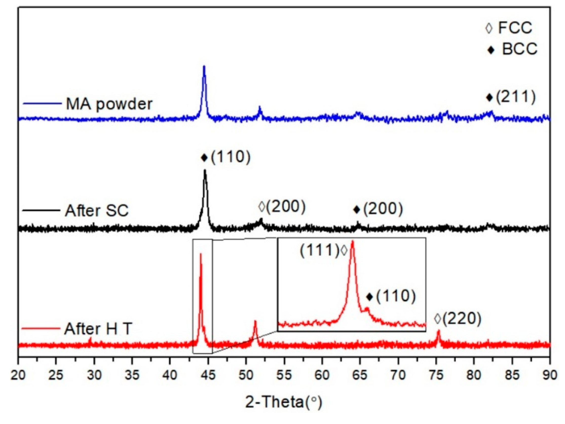 Entropy 21 00880 g003