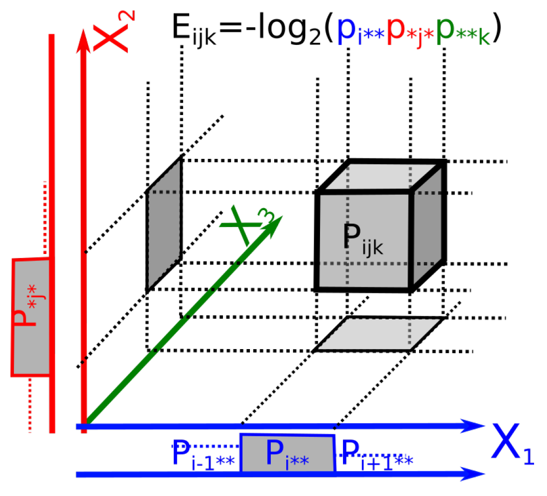 Entropy 21 00881 g002 Entropy 21 00881 g002
