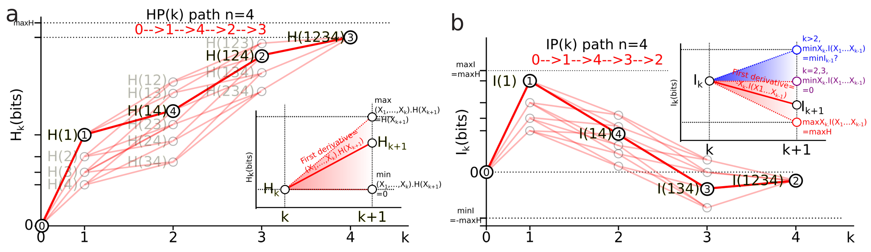 Entropy 21 00881 g004 Entropy 21 00881 g004