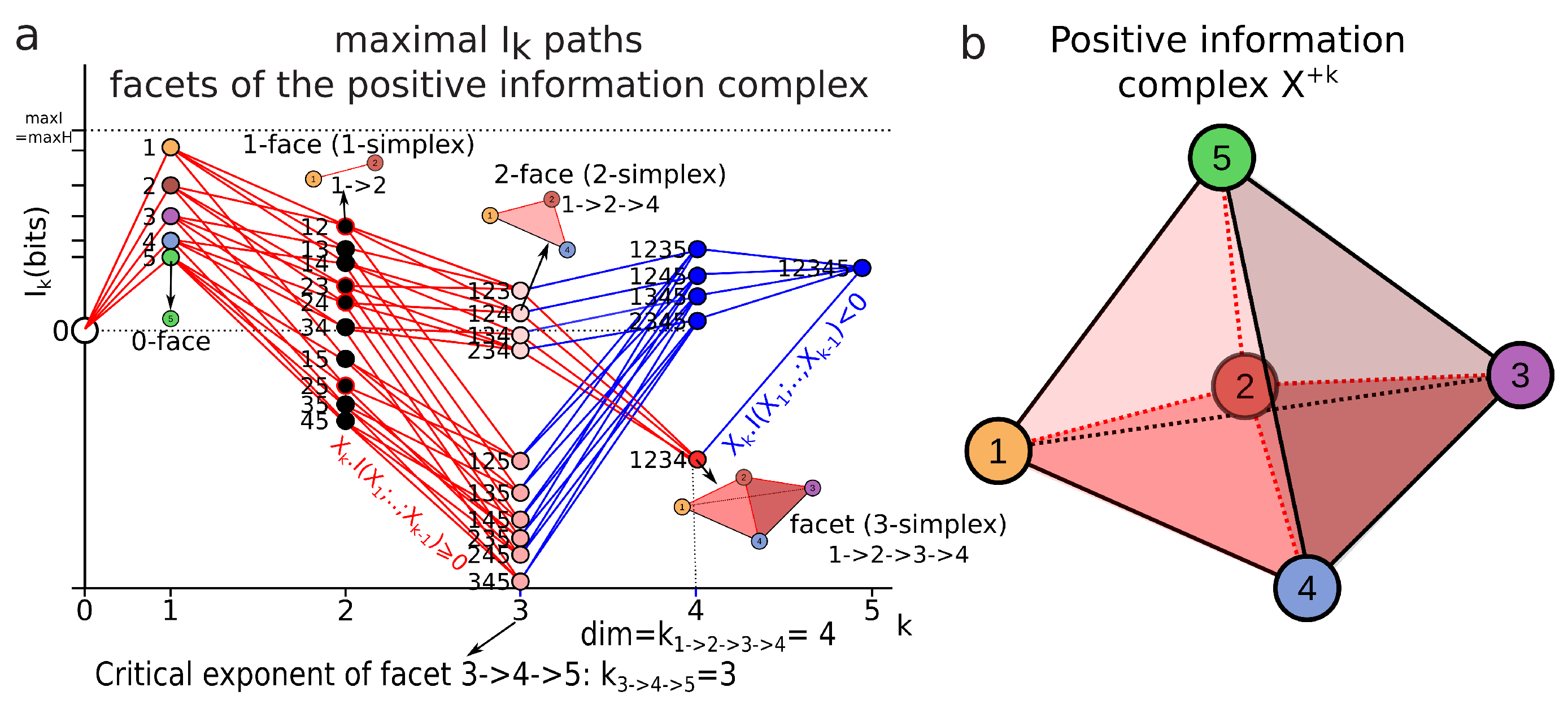 Entropy 21 00881 g006 Entropy 21 00881 g006
