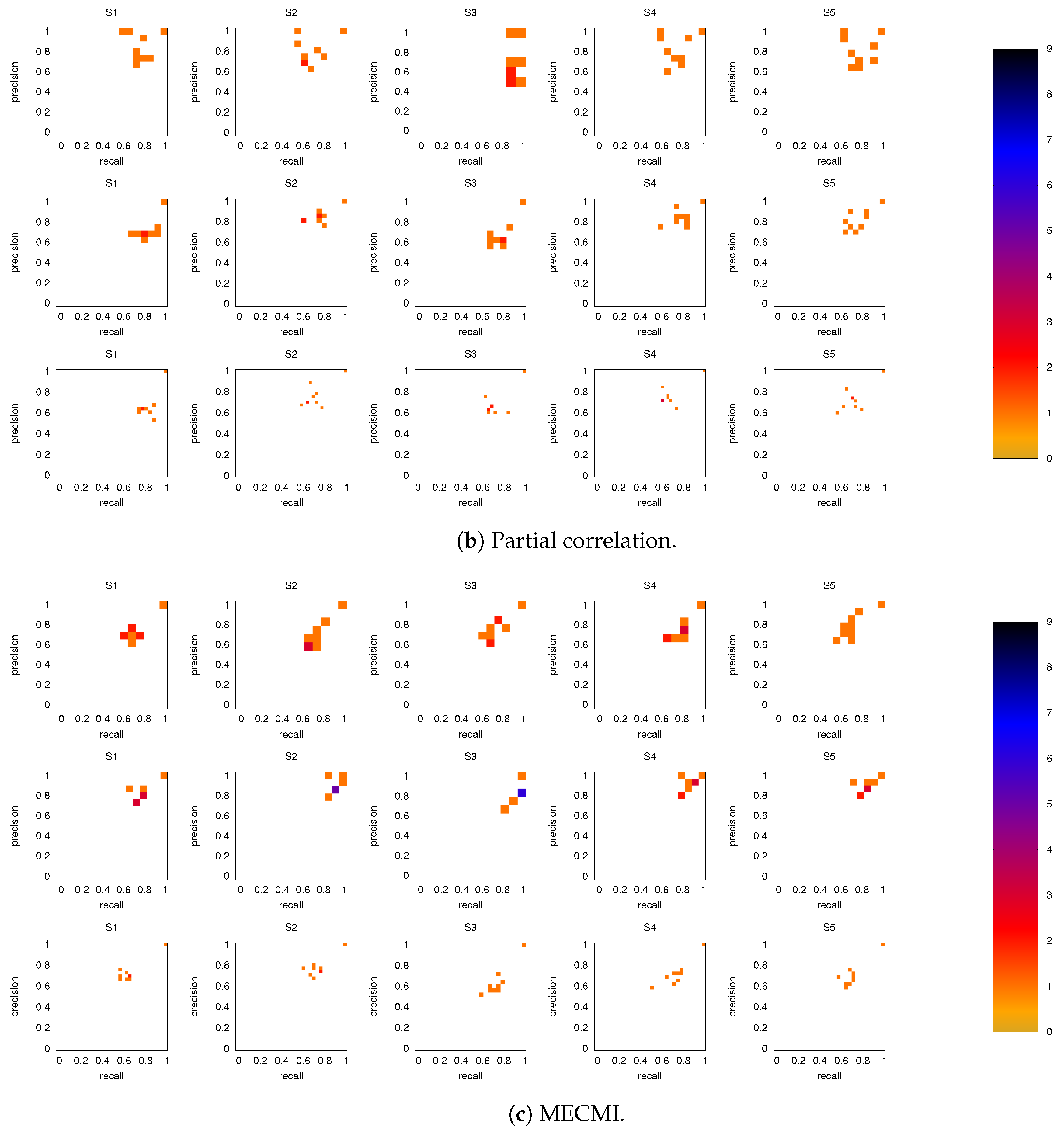 Entropy 21 00882 g006b