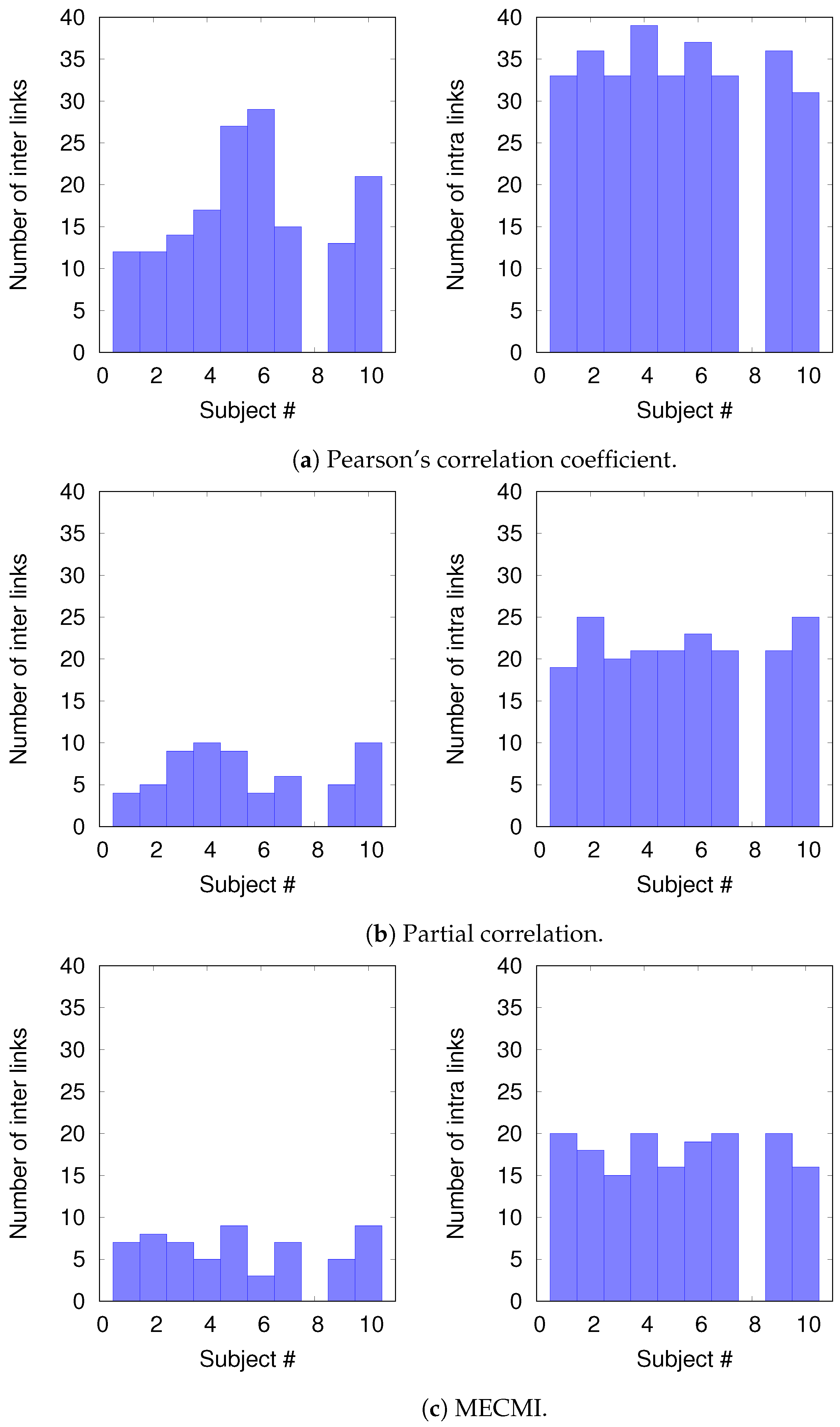 Entropy 21 00882 g007