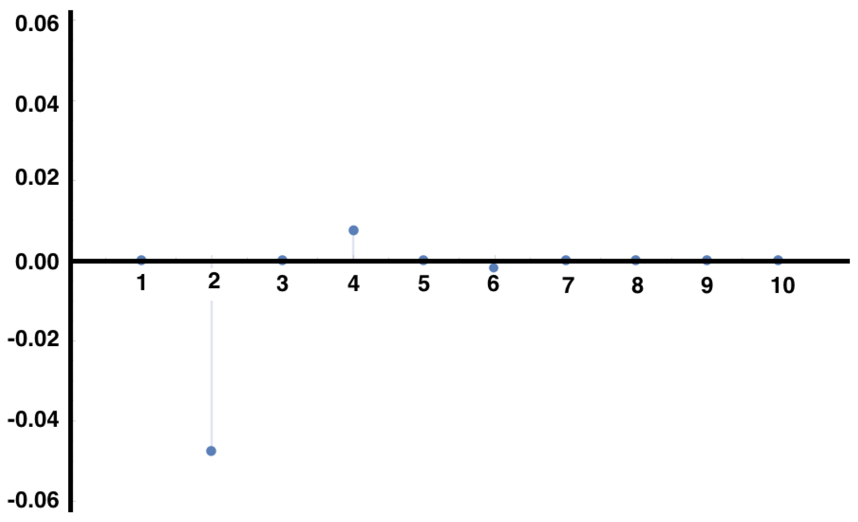 Entropy 21 00884 g003