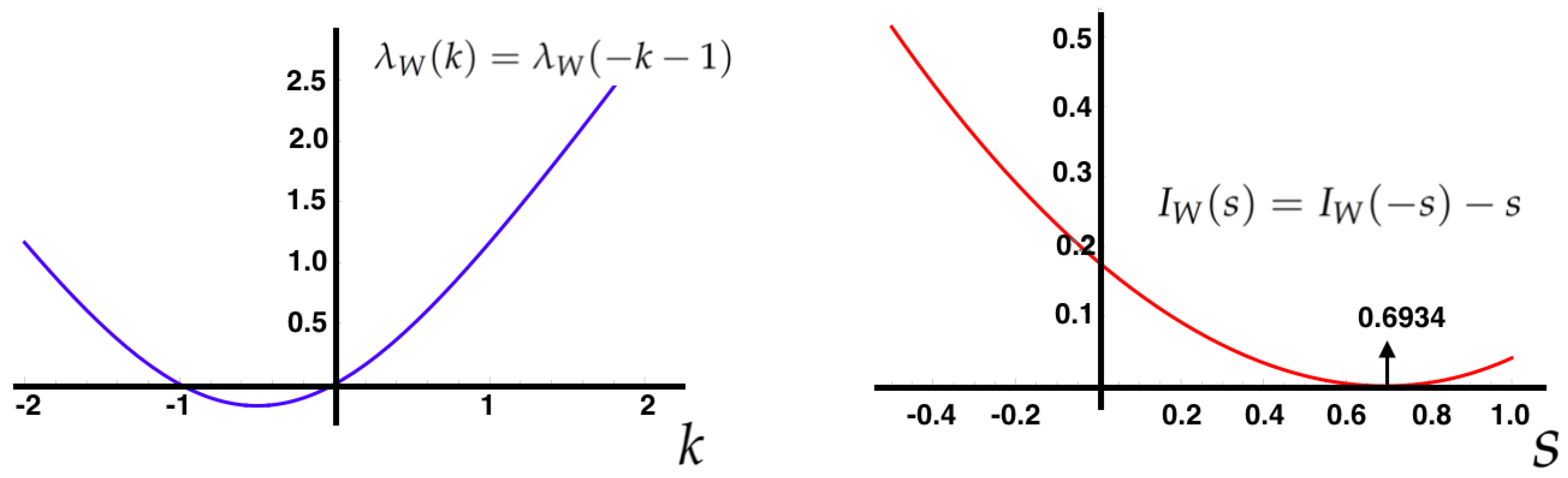 Entropy 21 00884 g006