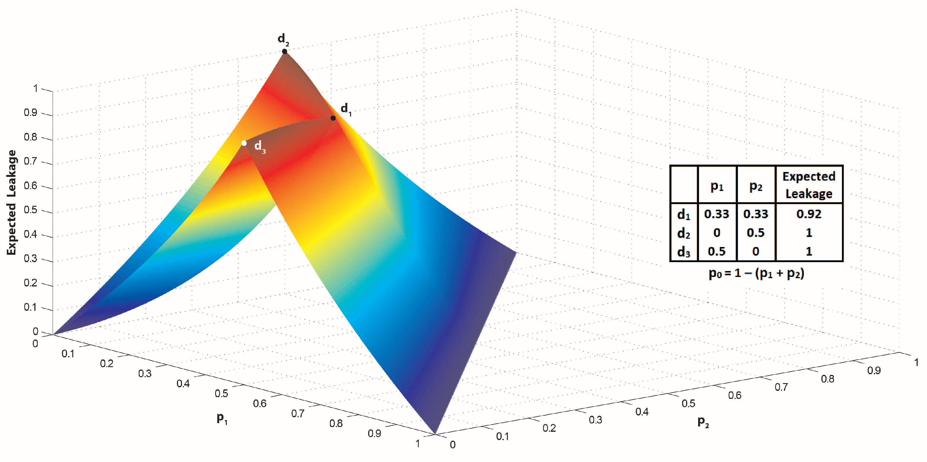Entropy 21 00885 g002