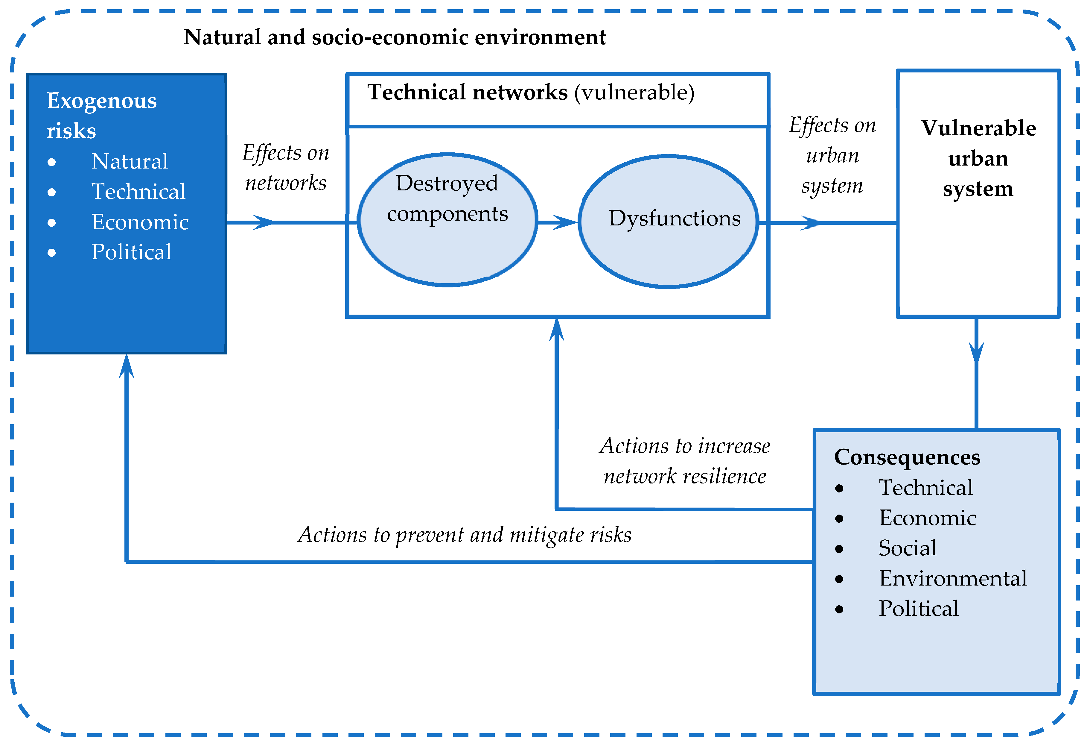 Entropy 21 00886 g001