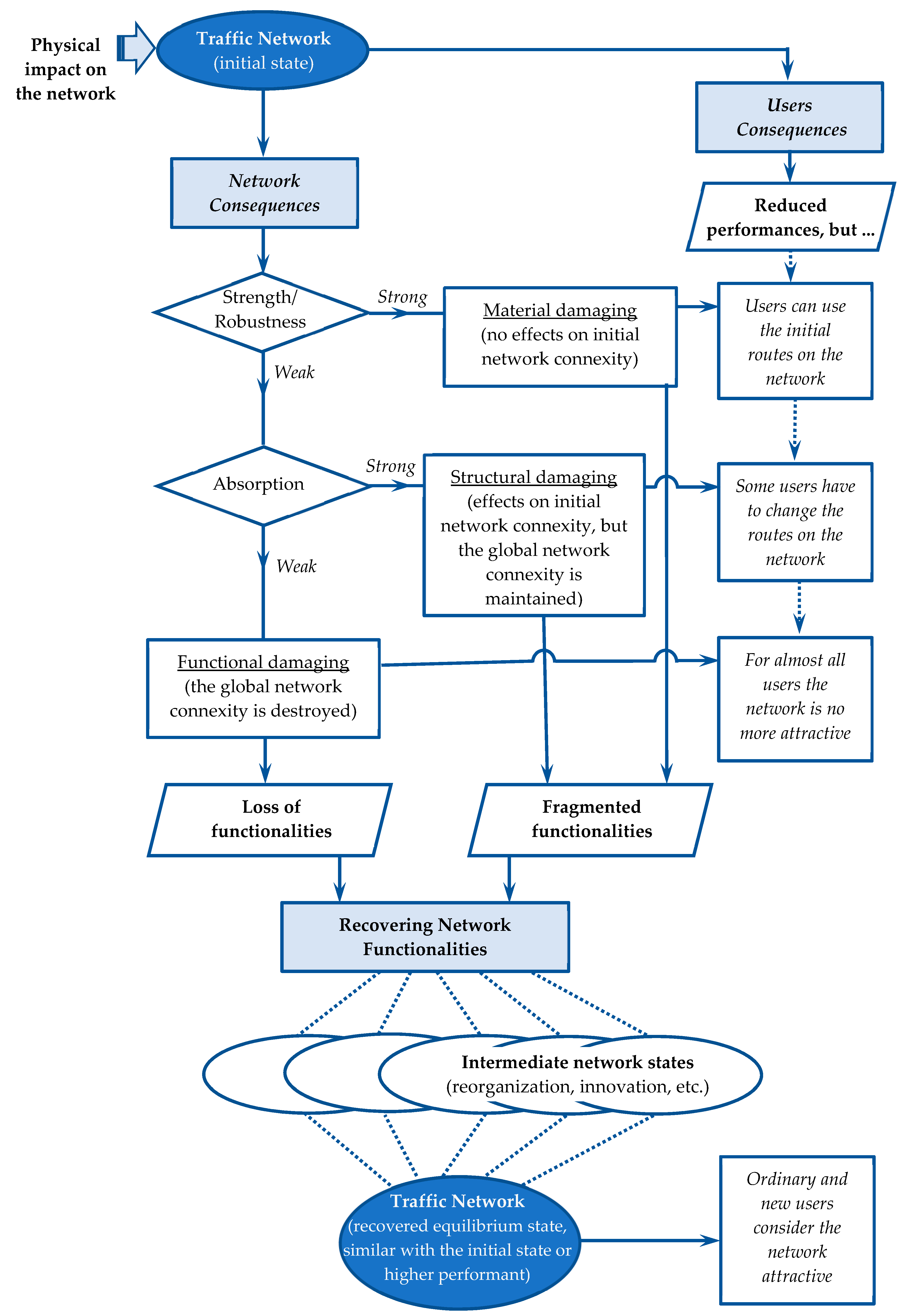 Entropy 21 00886 g002
