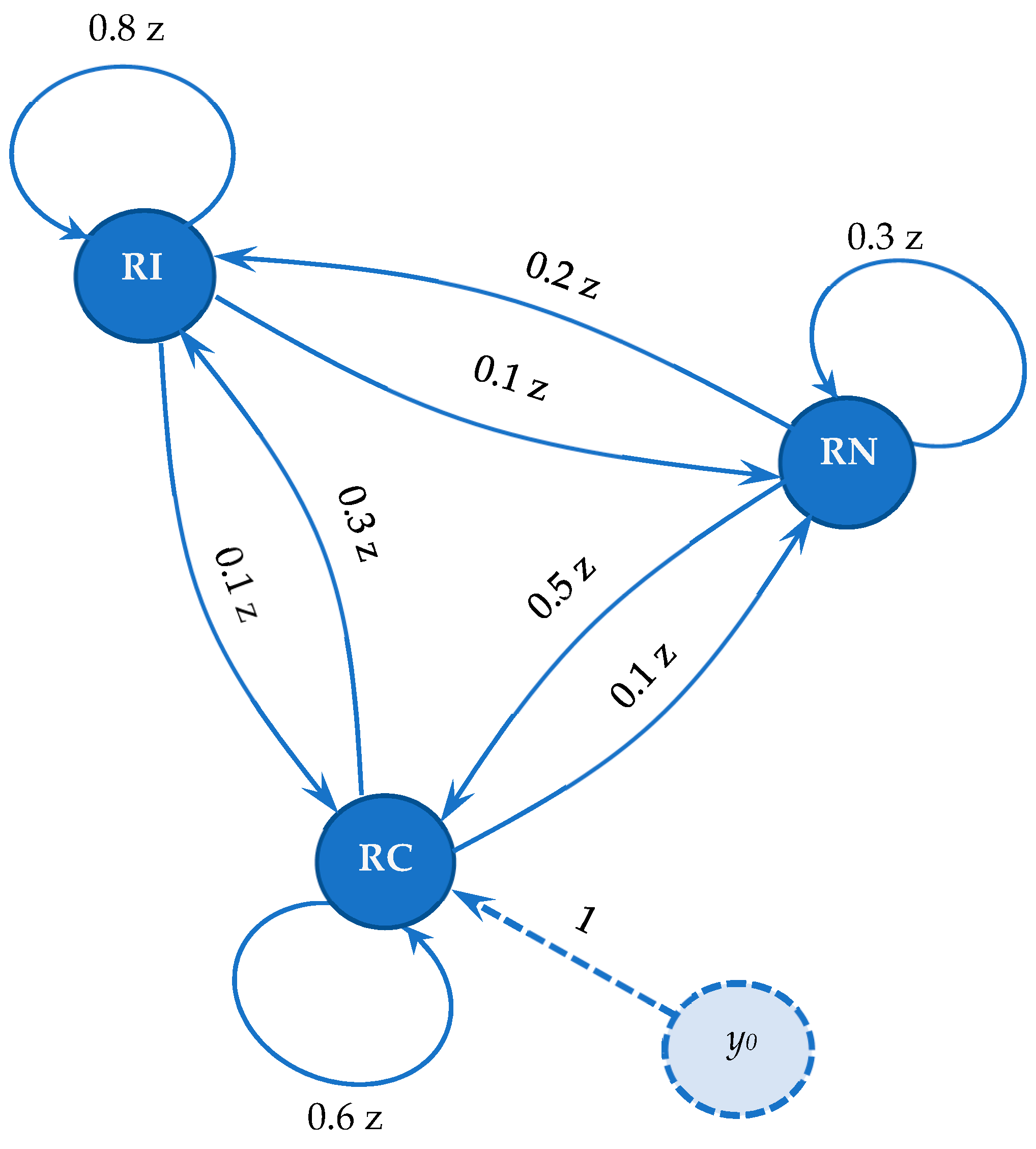 Entropy 21 00886 g003