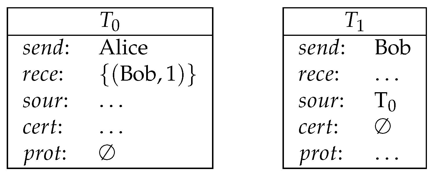 Entropy 21 00887 g002 Entropy 21 00887 g002