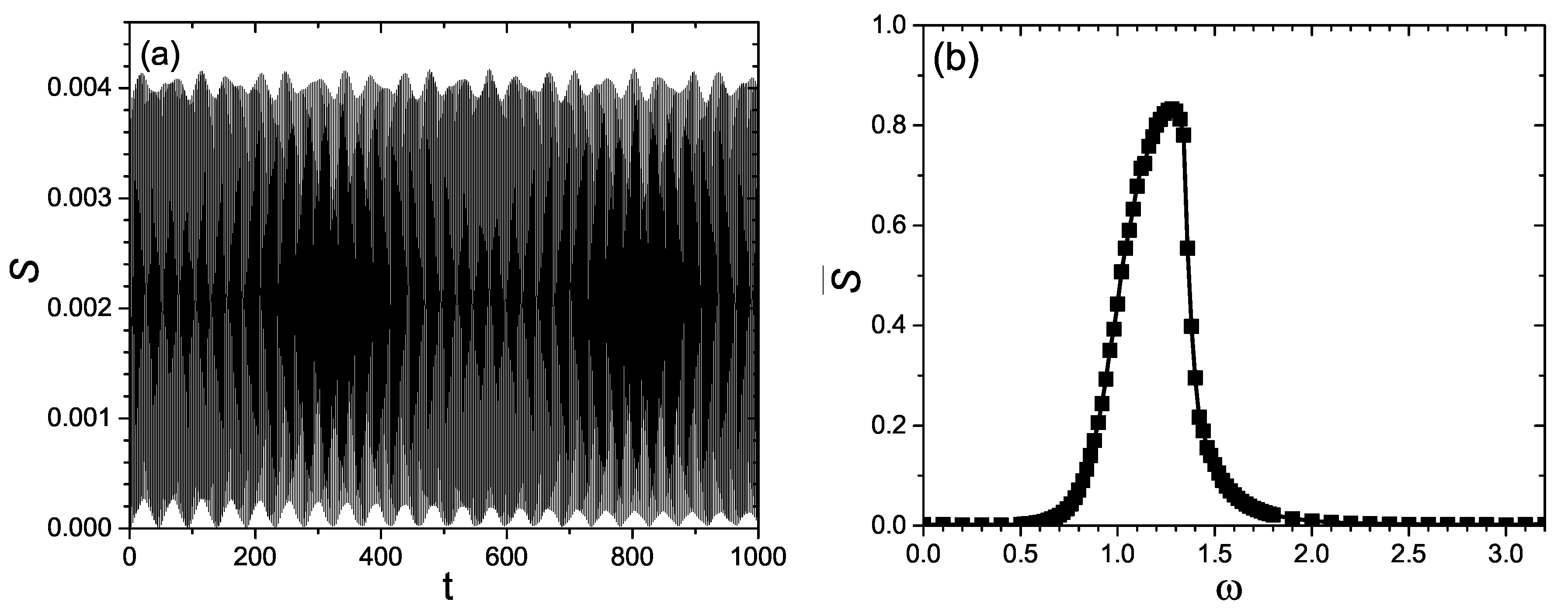 Entropy 21 00889 g001