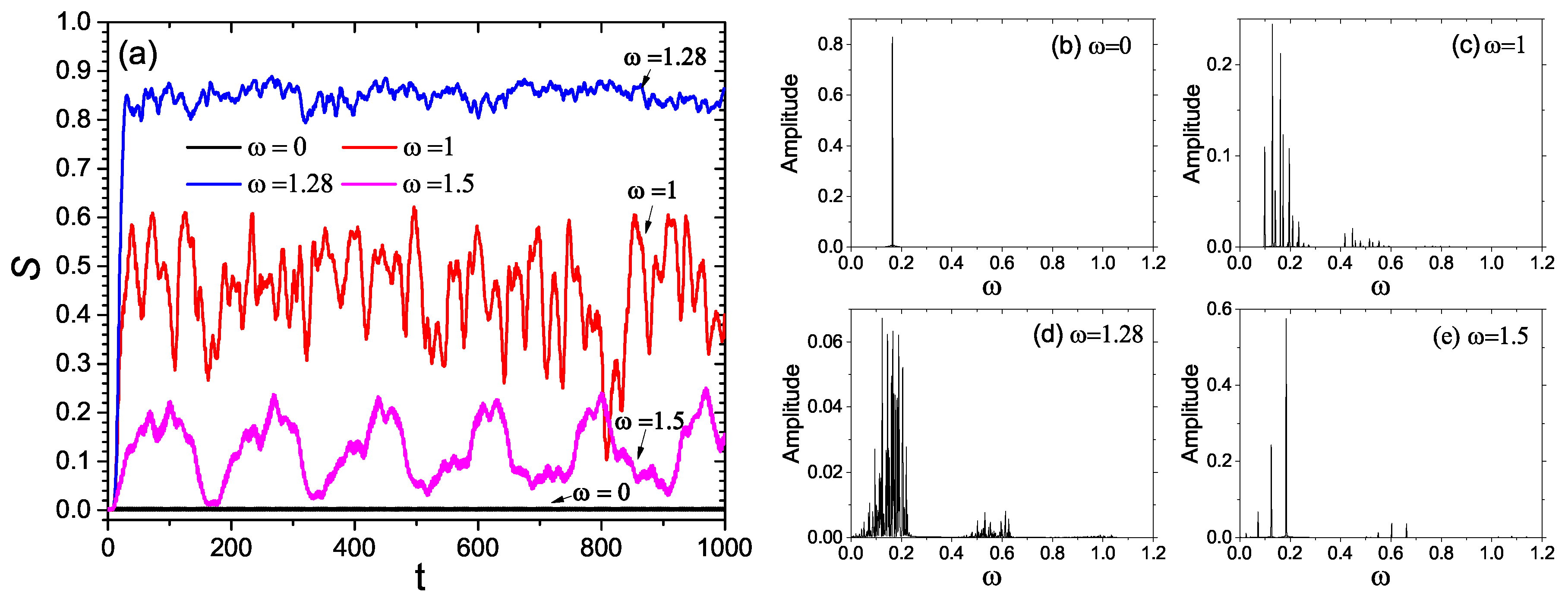 Entropy 21 00889 g002