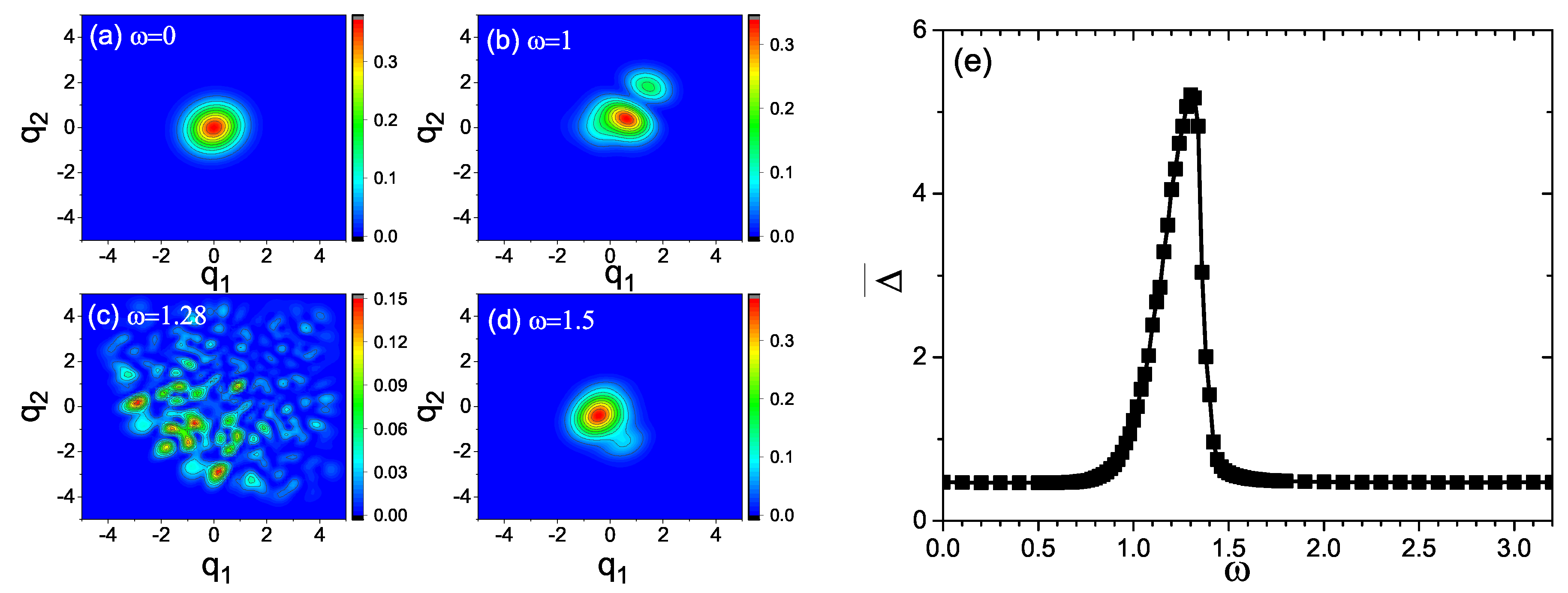 Entropy 21 00889 g003