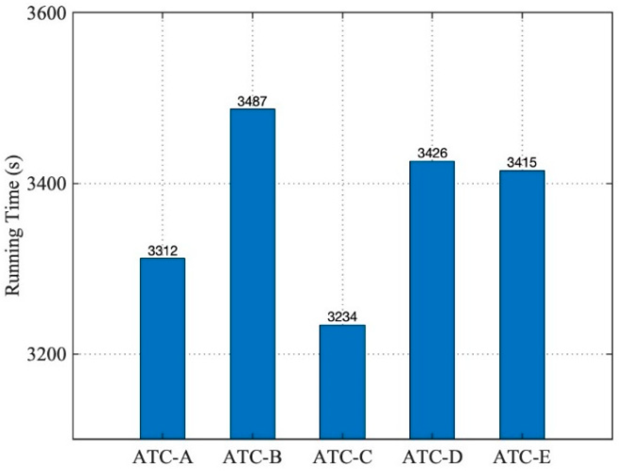 Entropy 21 00891 g009
