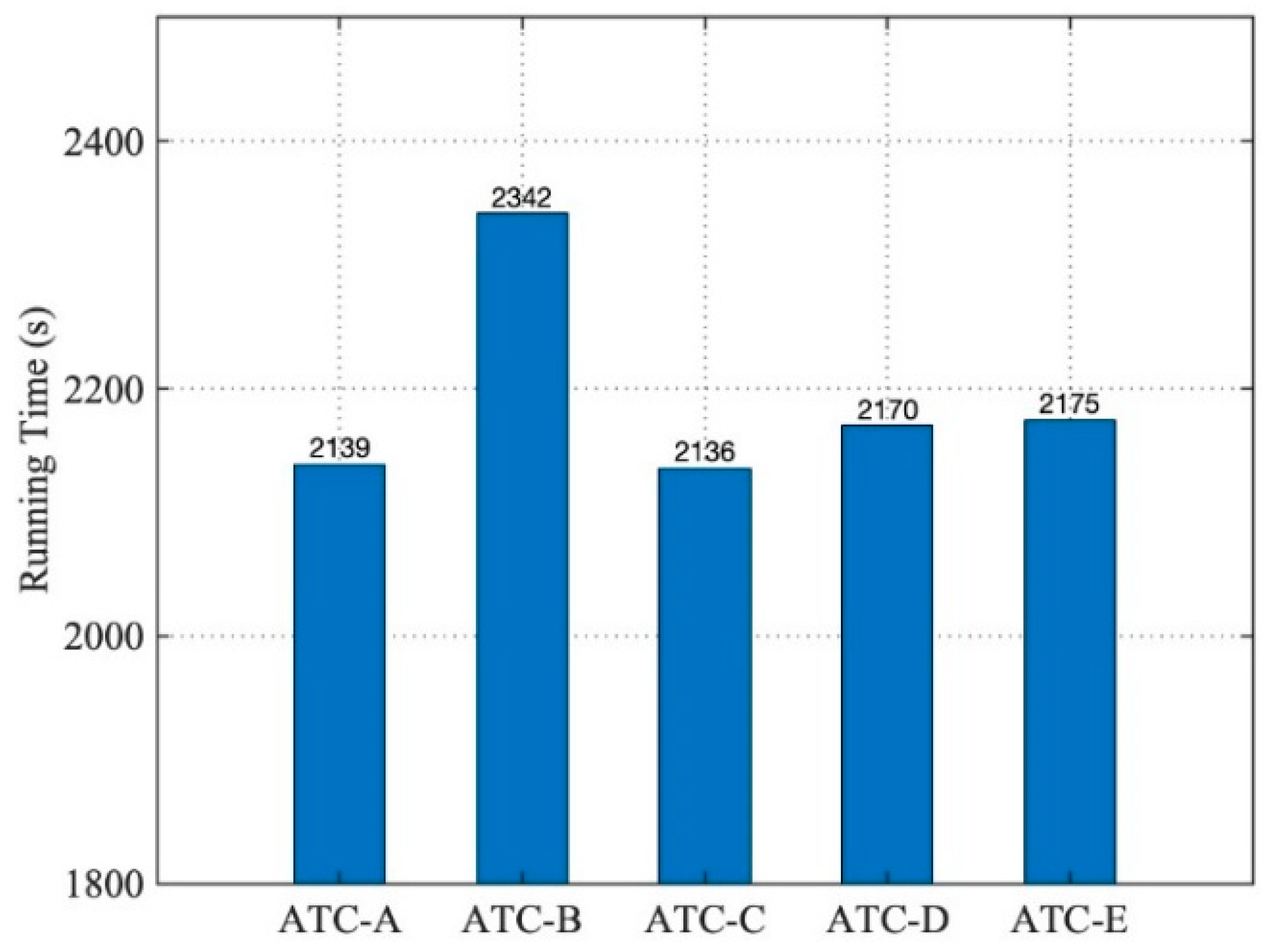 Entropy 21 00891 g010