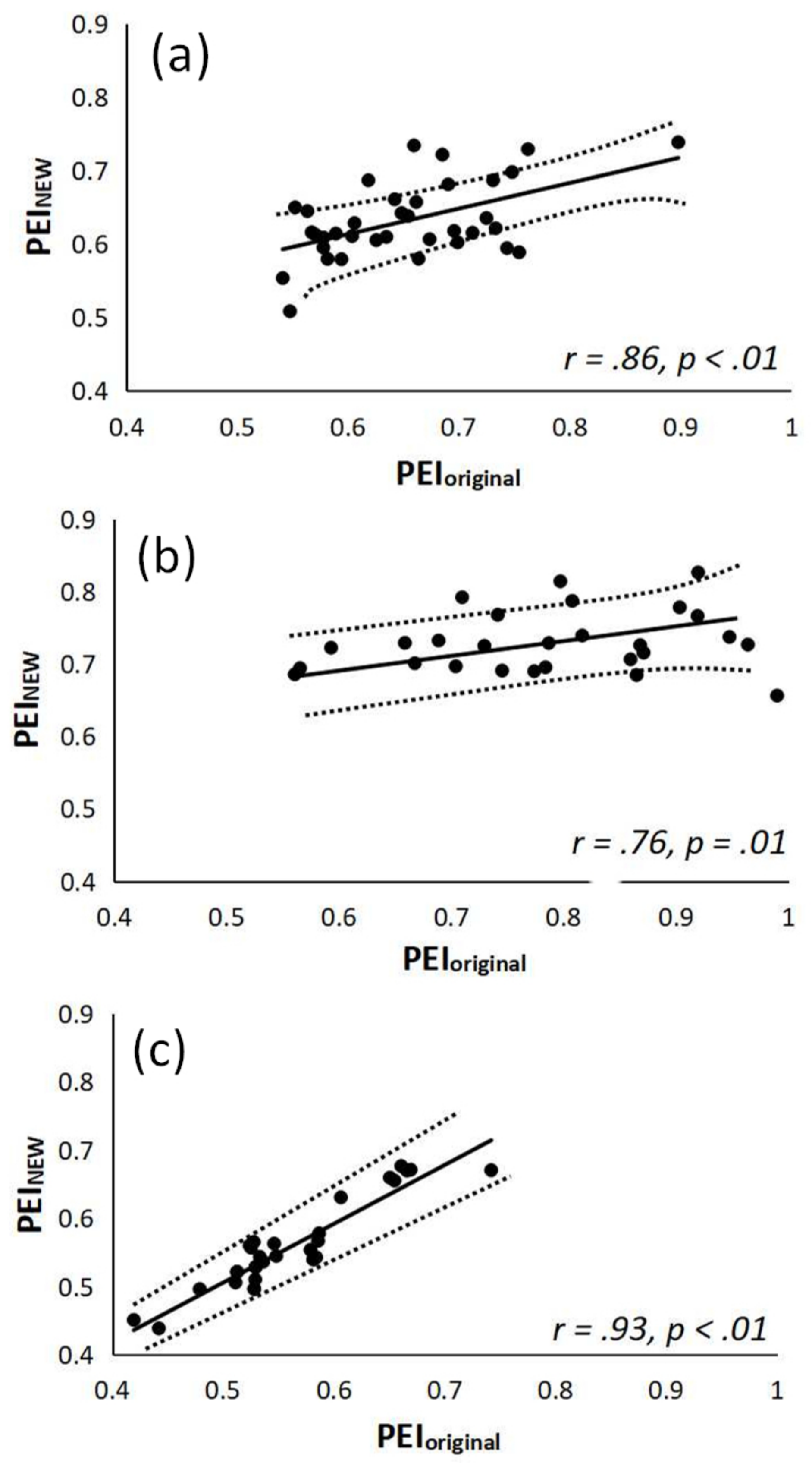 Entropy 21 00894 g003