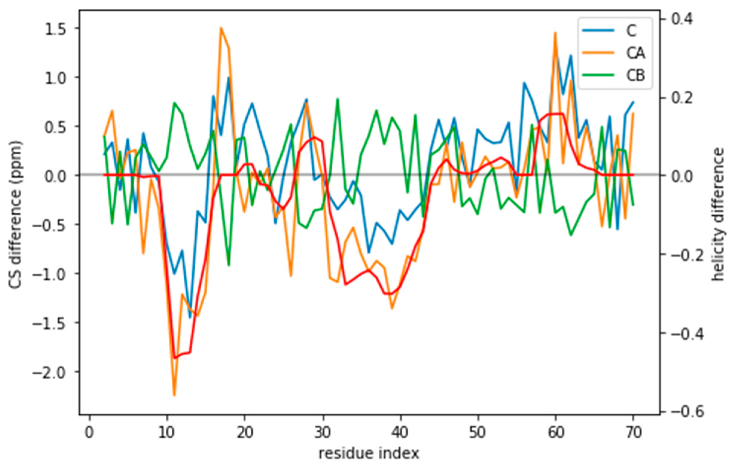 Entropy 21 00898 g003