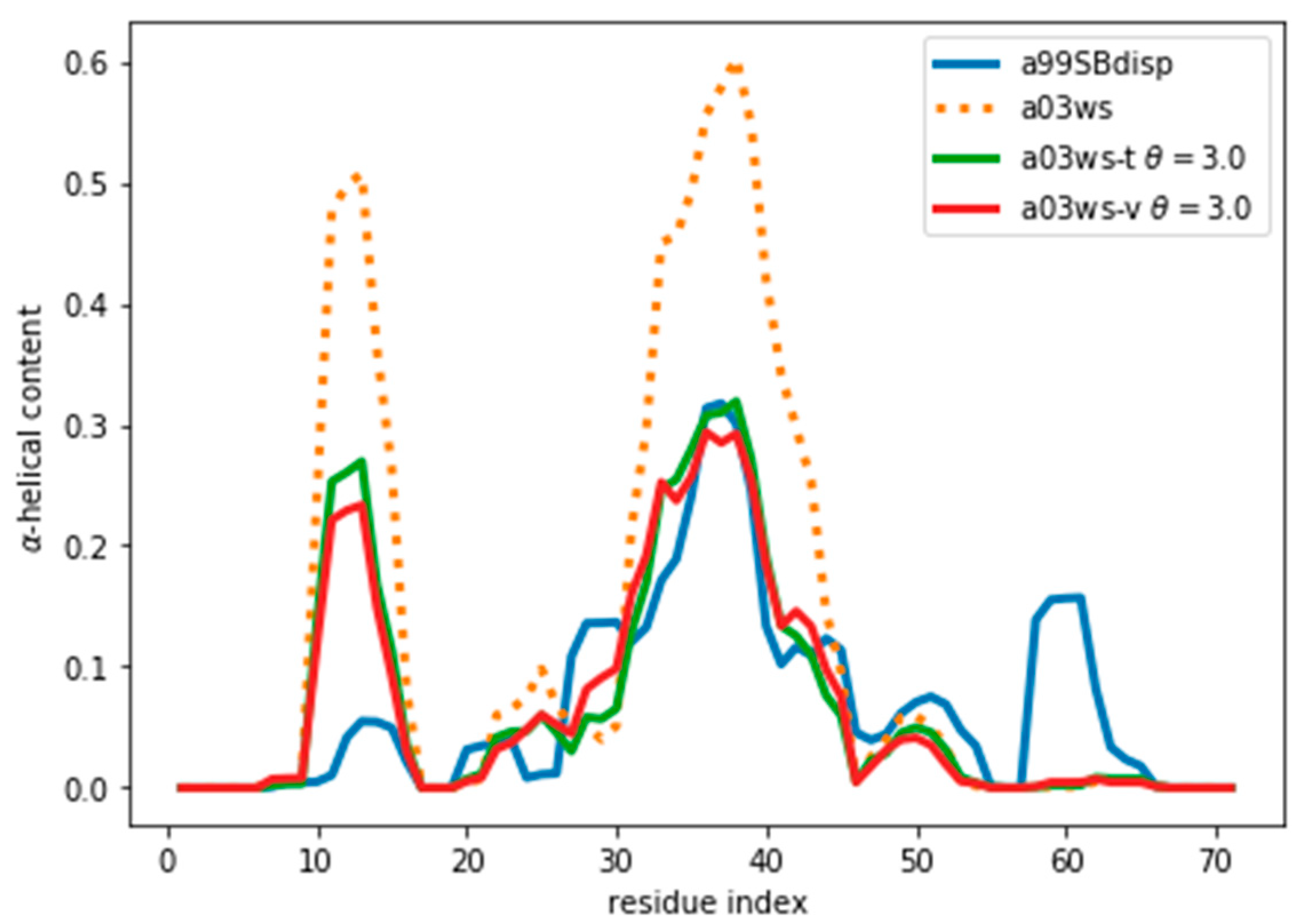 Entropy 21 00898 g005