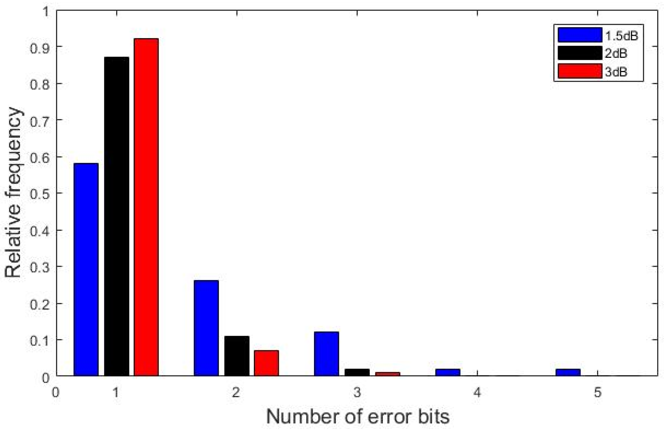 Entropy 21 00899 g002