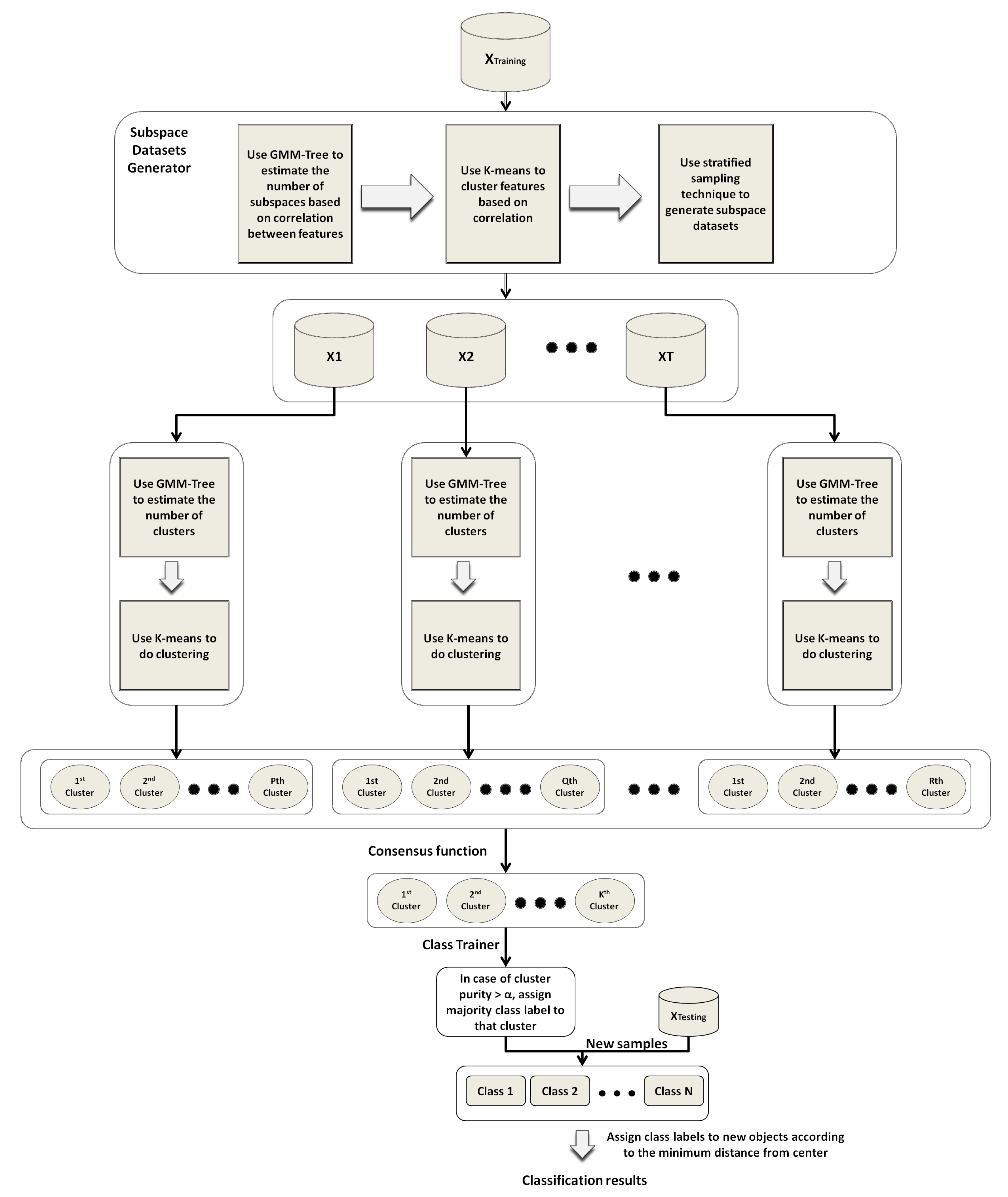 Entropy 21 00906 g003 Entropy 21 00906 g003