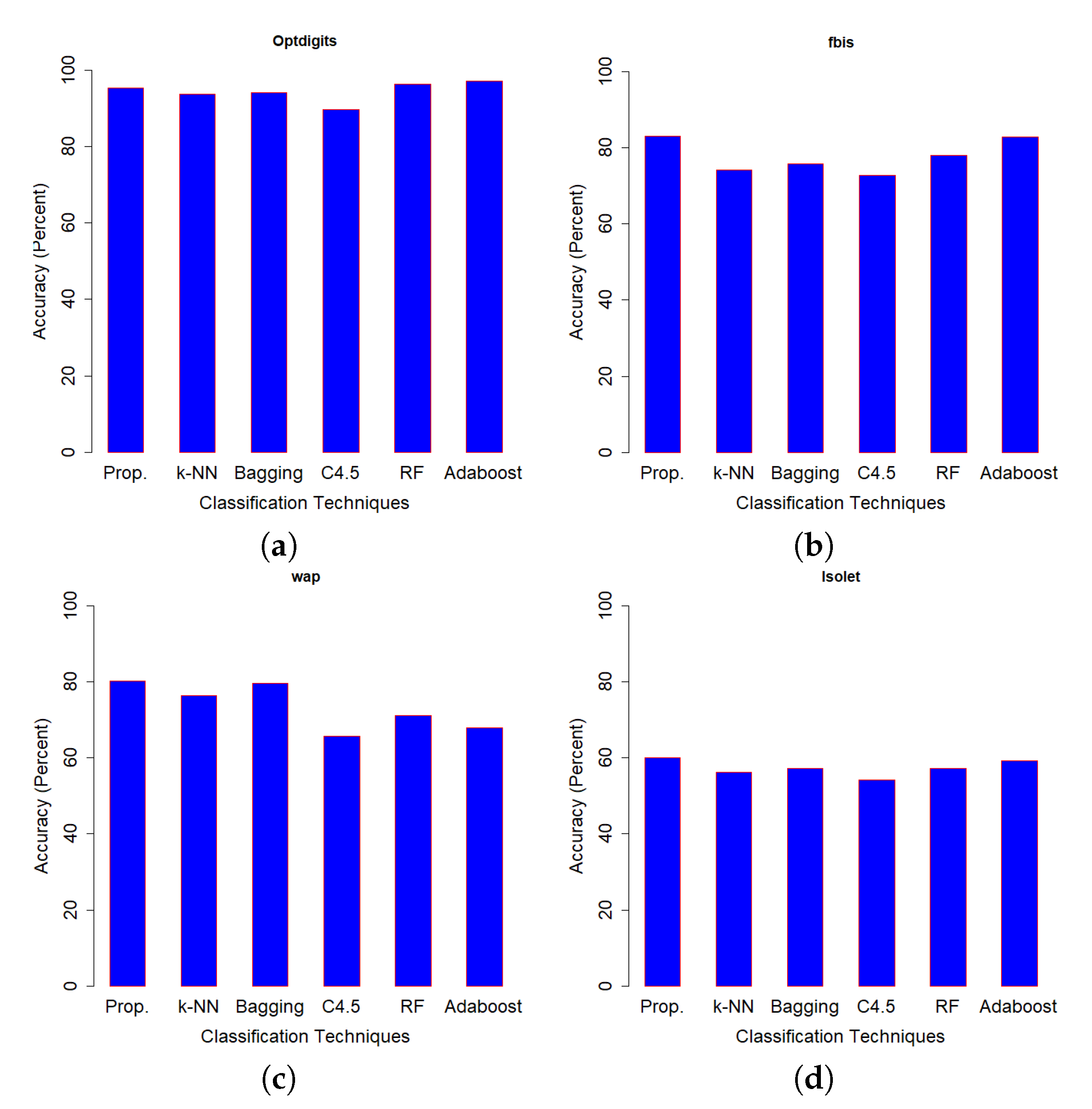 Entropy 21 00906 g006 Entropy 21 00906 g006