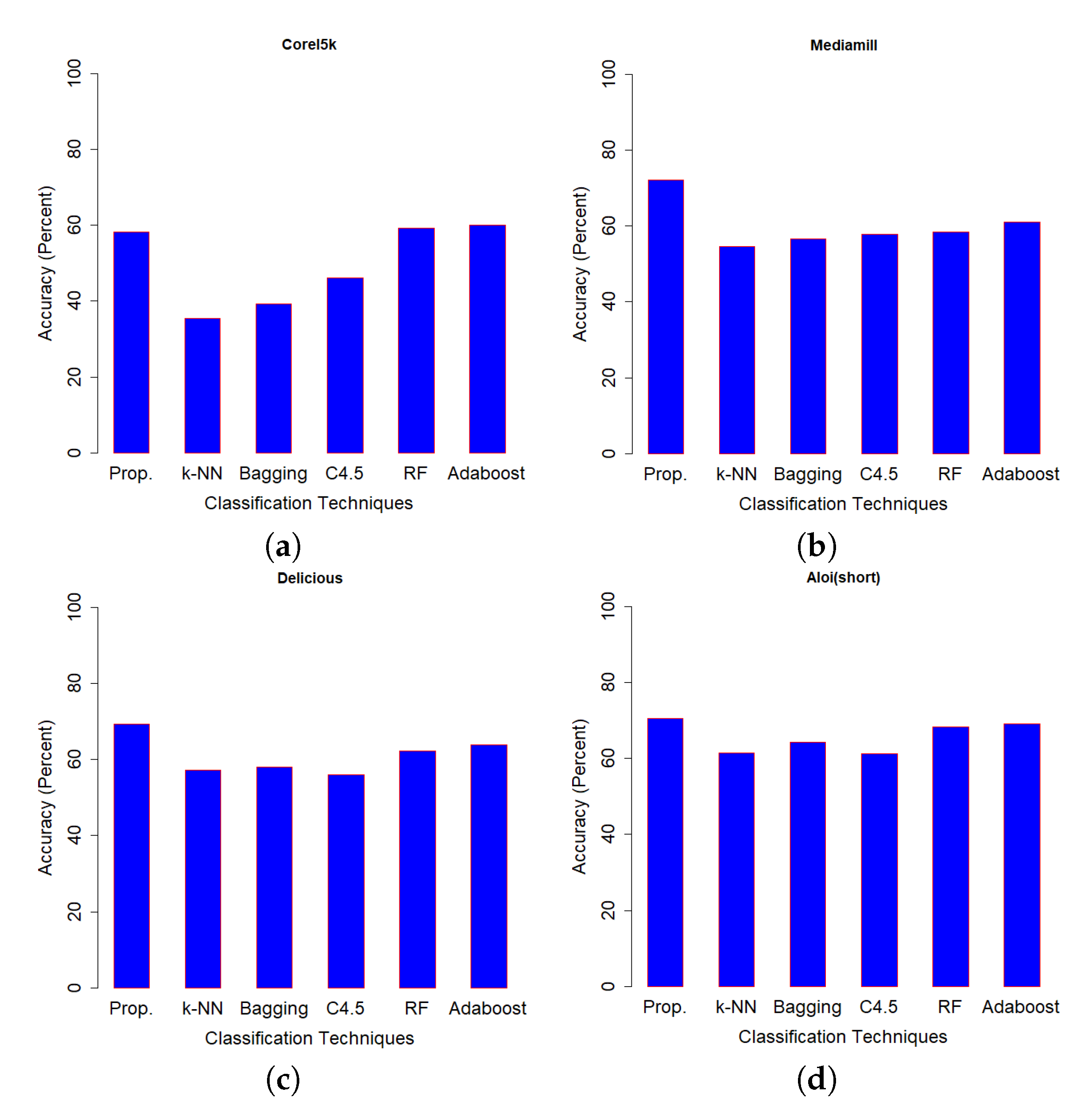 Entropy 21 00906 g007 Entropy 21 00906 g007