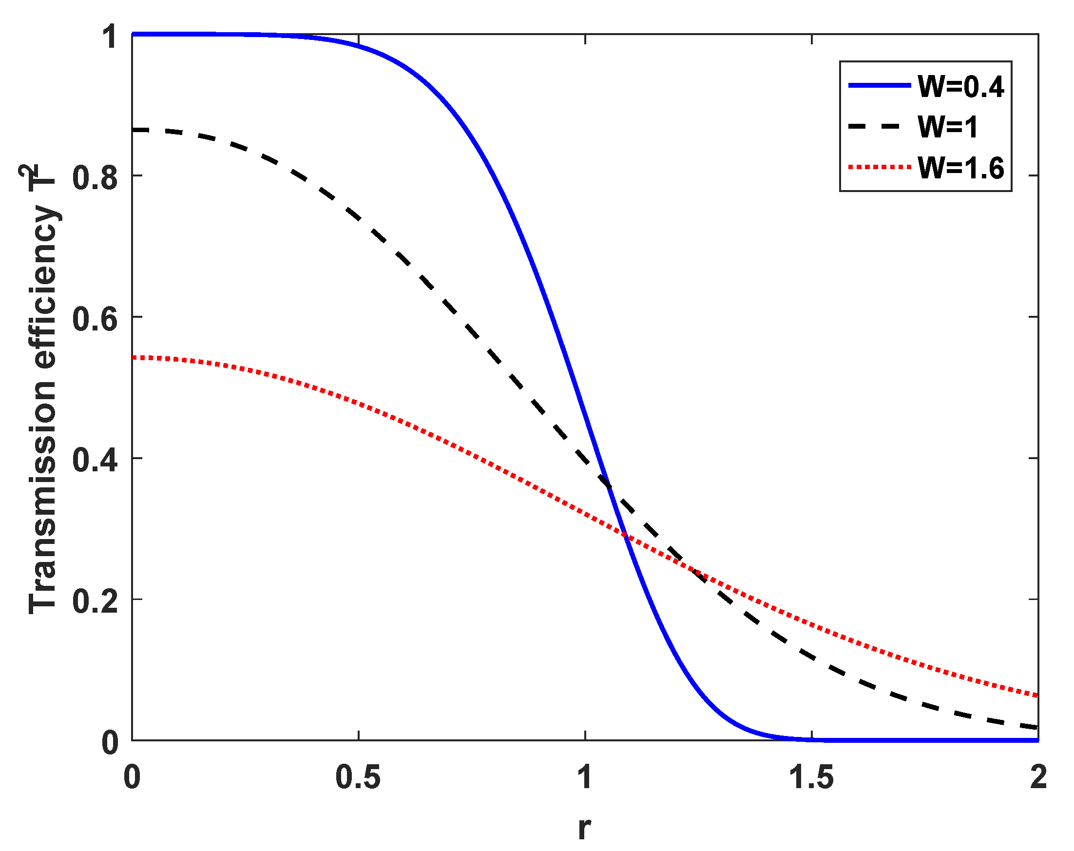 Entropy 21 00908 g0a1
