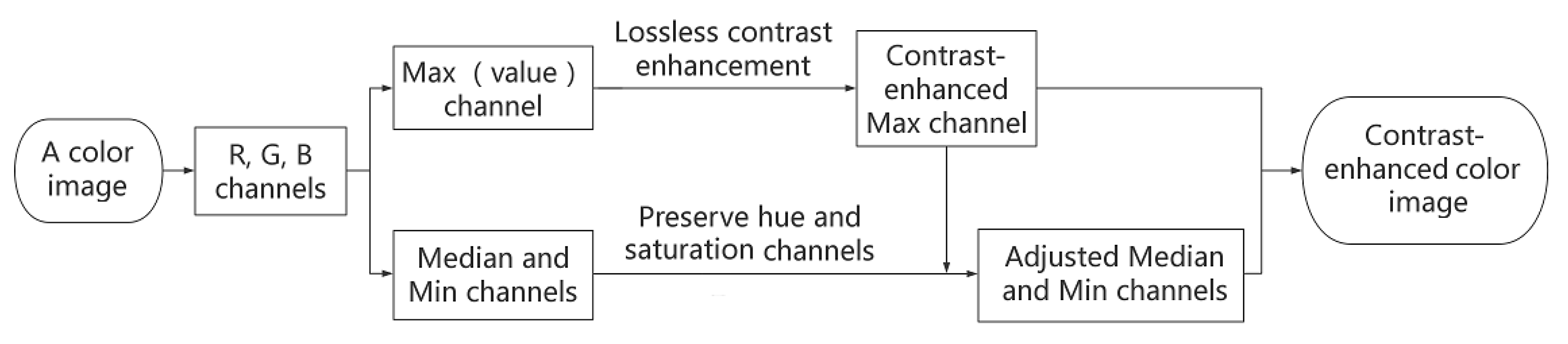 Entropy 21 00910 g001