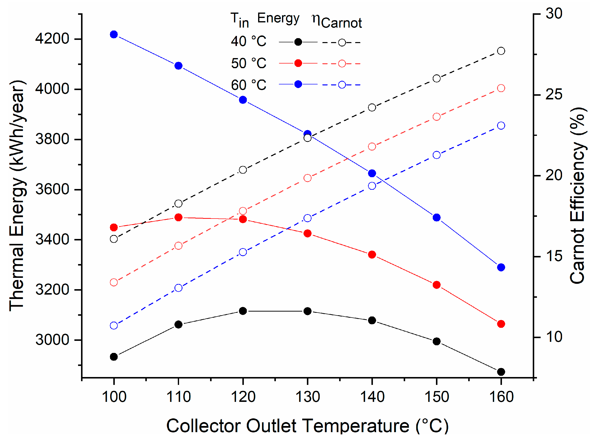 Entropy 21 00911 g009