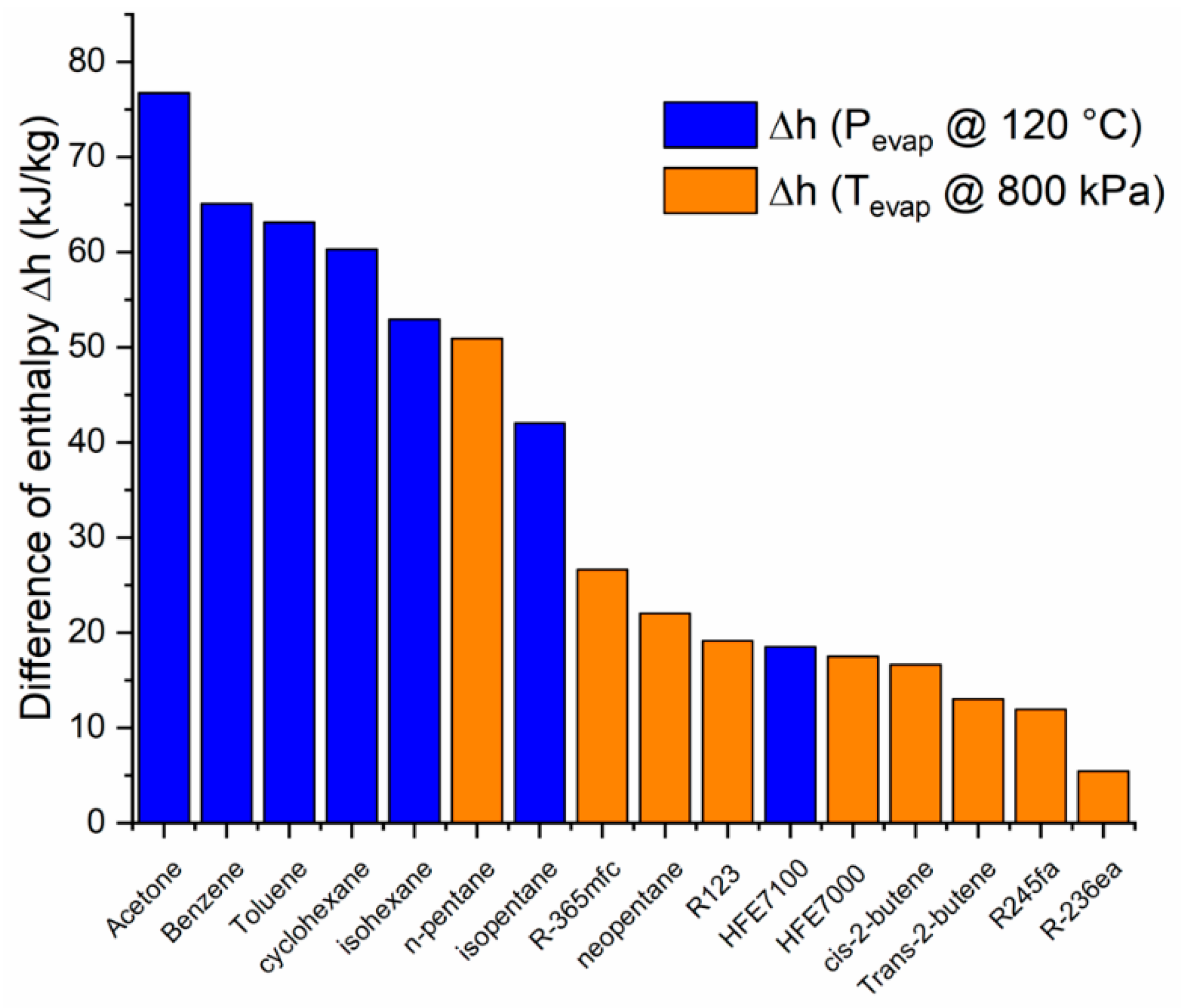 Entropy 21 00911 g011