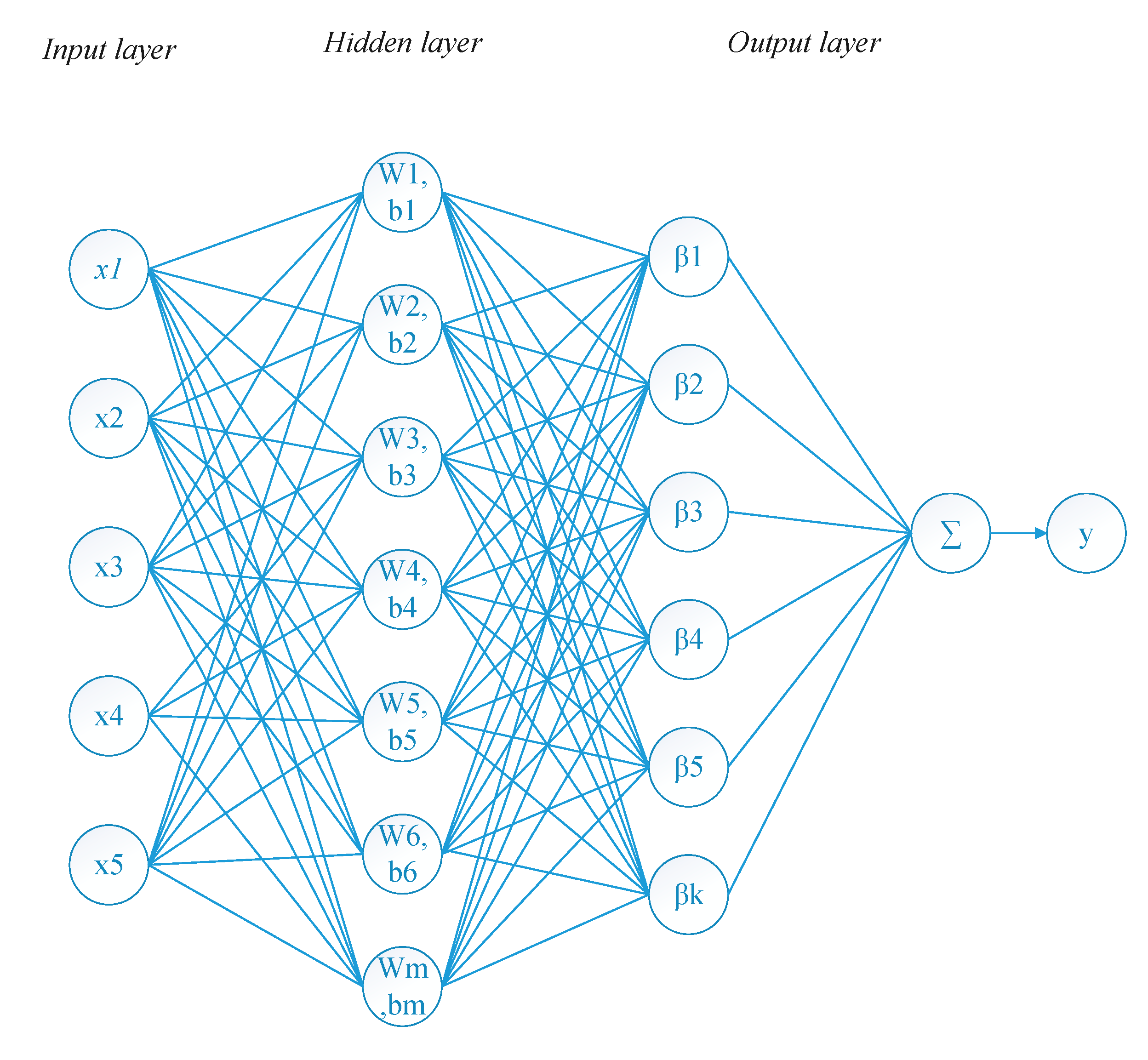 Entropy 21 00912 g001