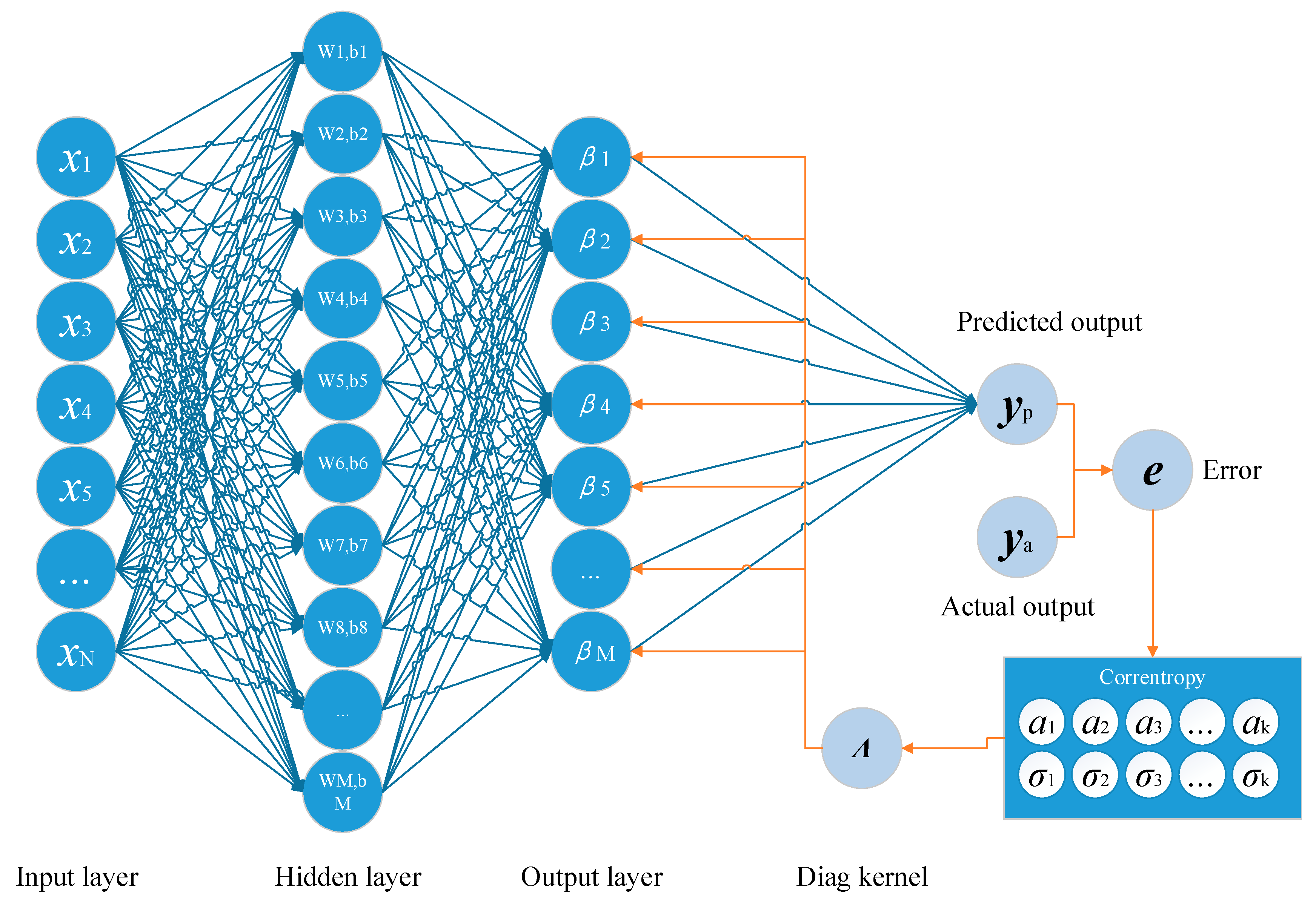 Entropy 21 00912 g002