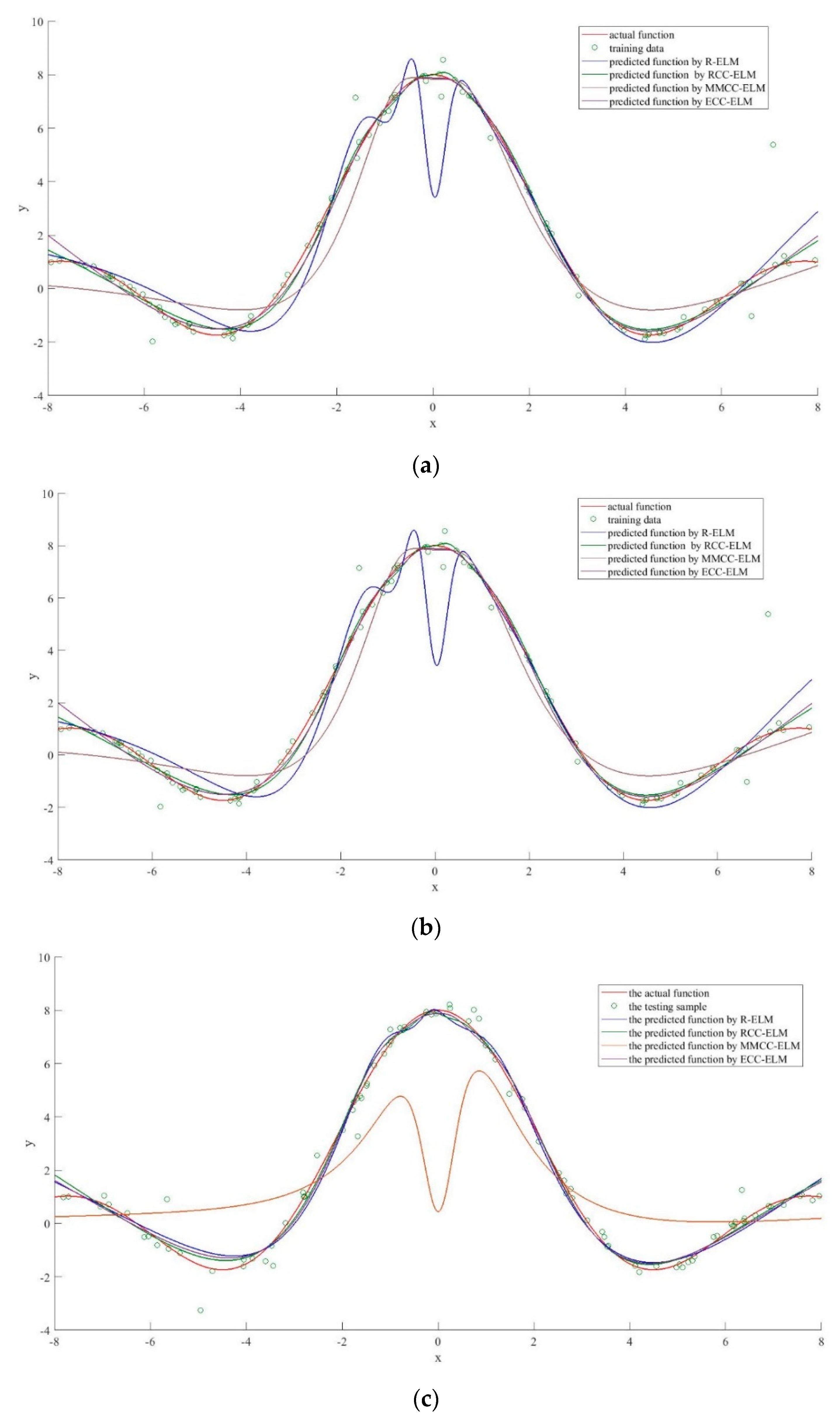 Entropy 21 00912 g003