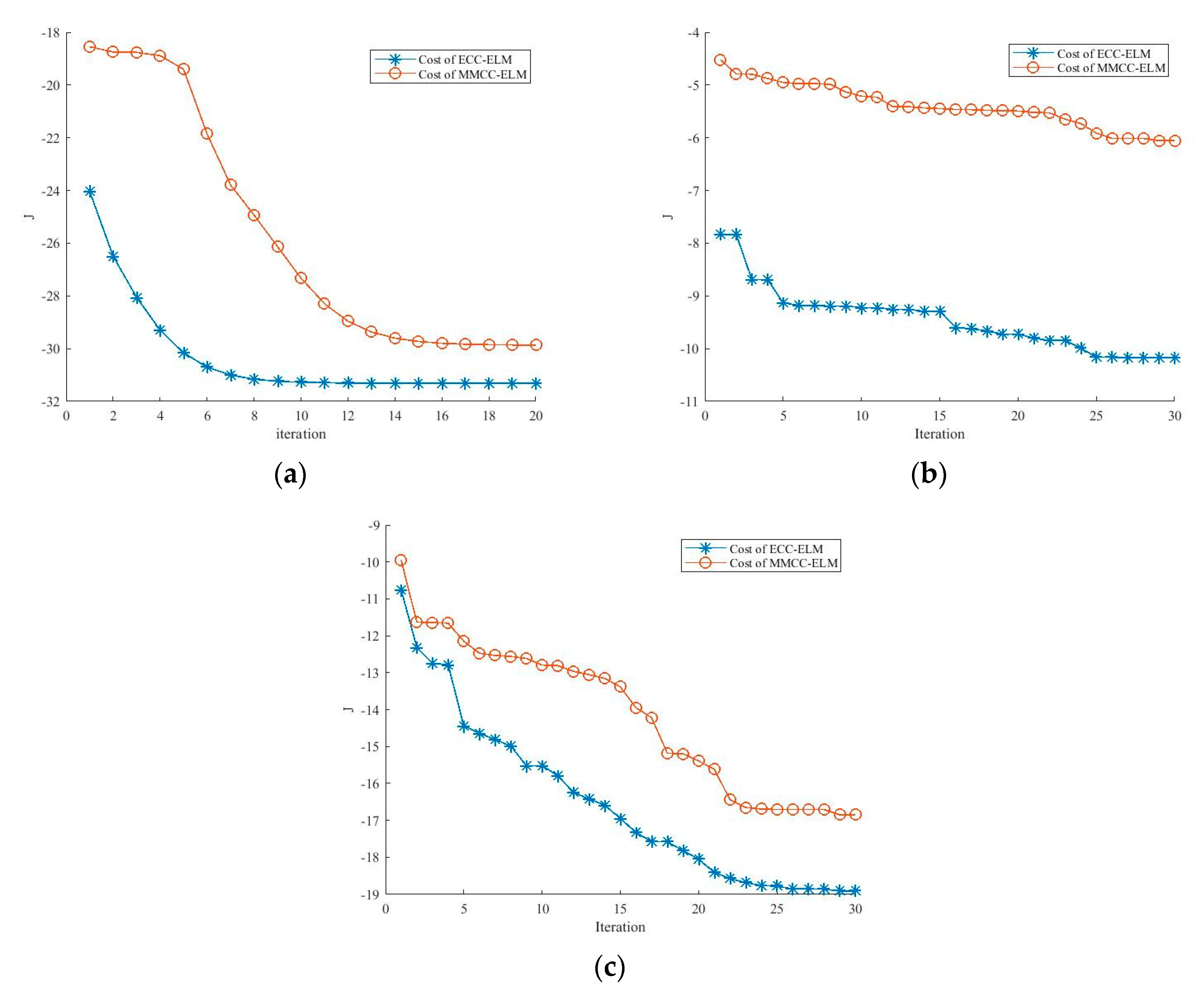 Entropy 21 00912 g004