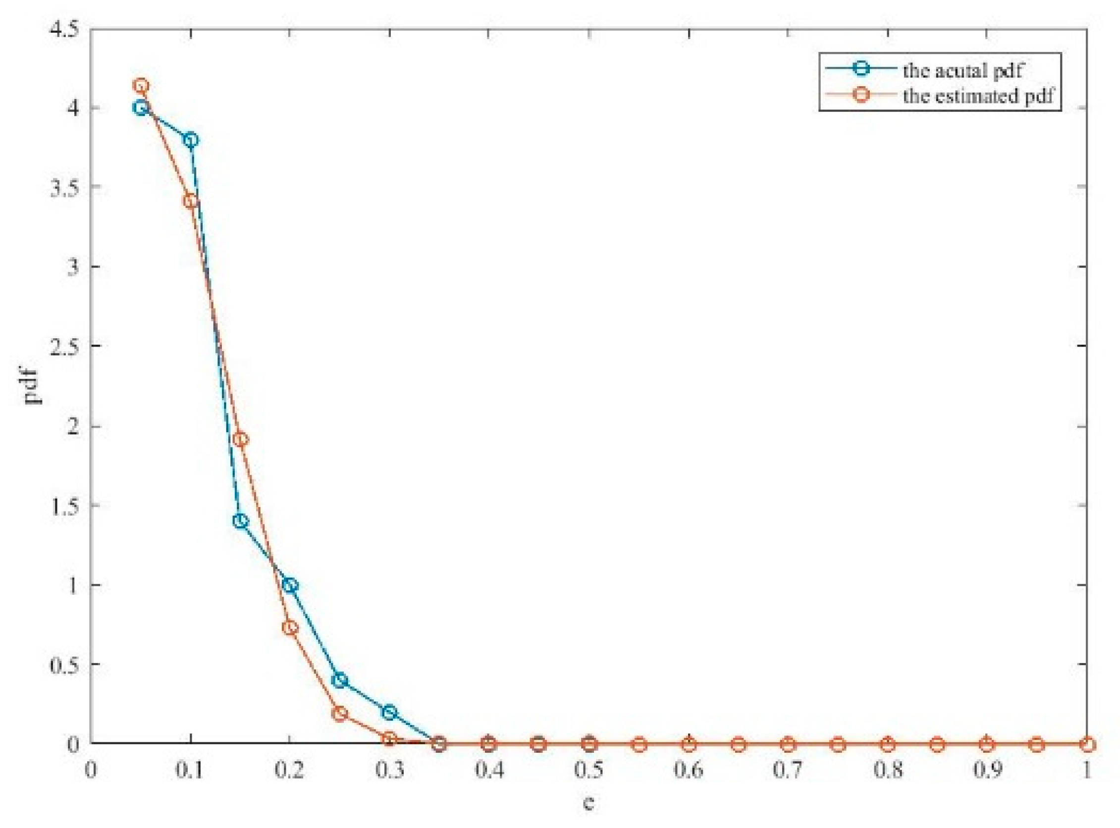 Entropy 21 00912 g006