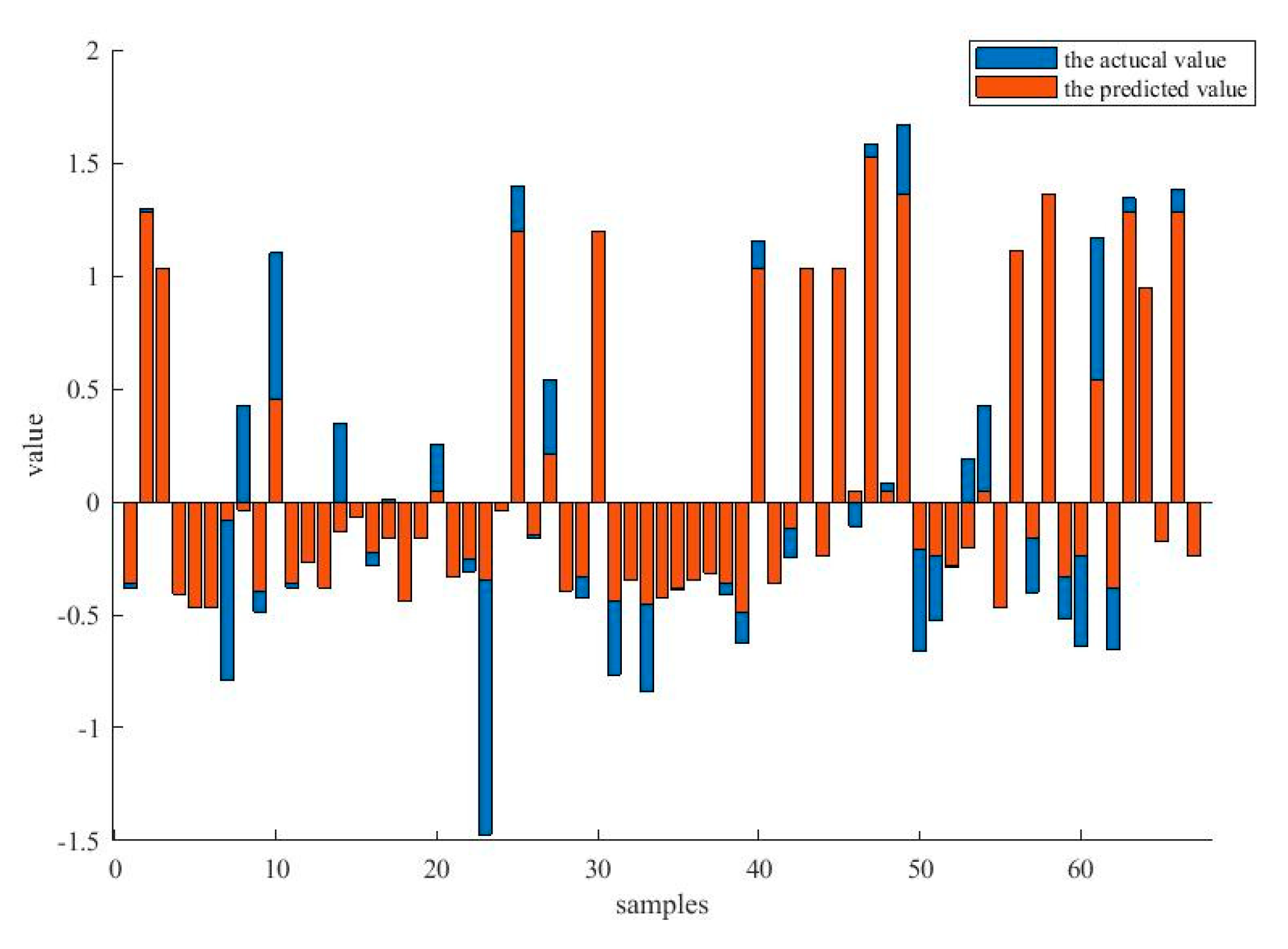 Entropy 21 00912 g007
