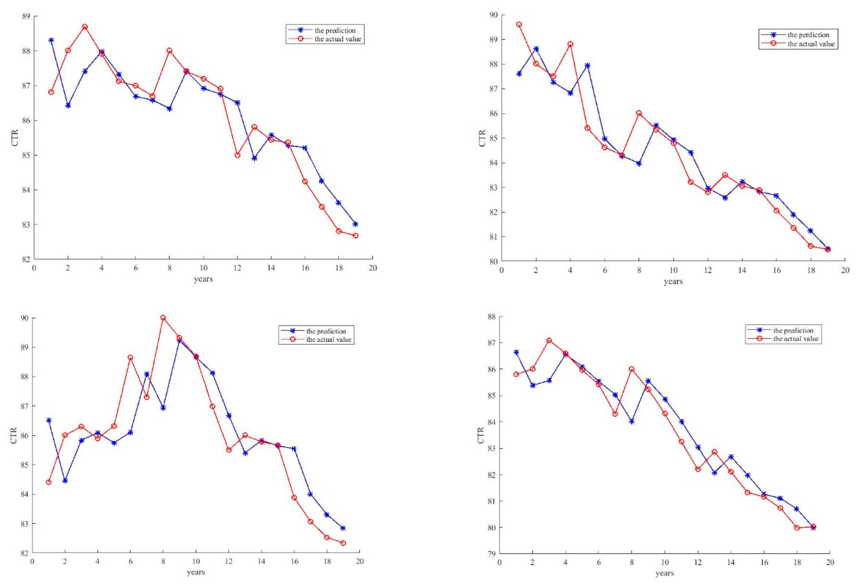 Entropy 21 00912 g010