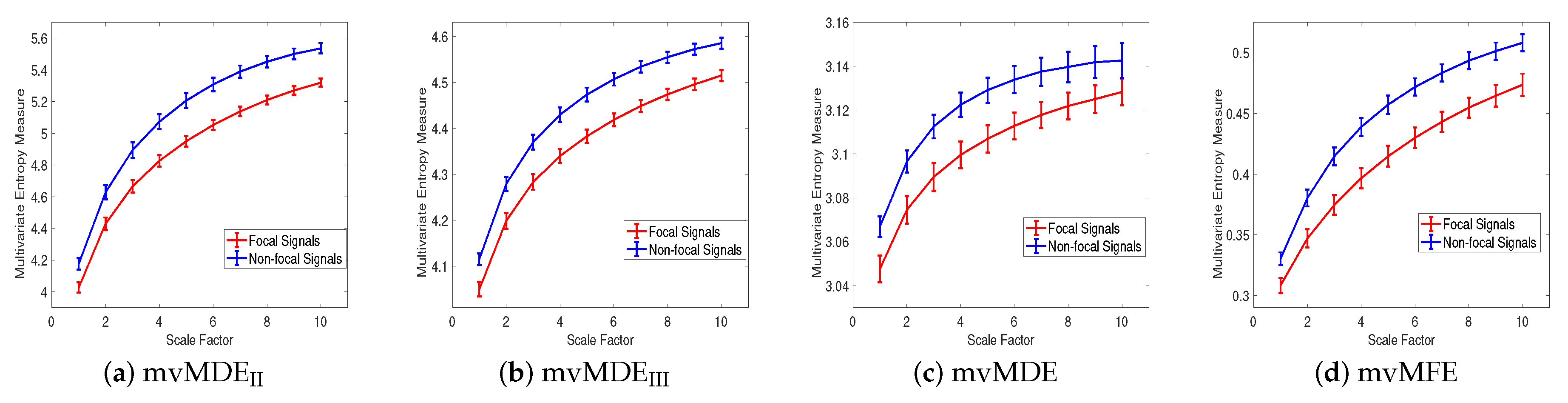 Entropy 21 00913 g007