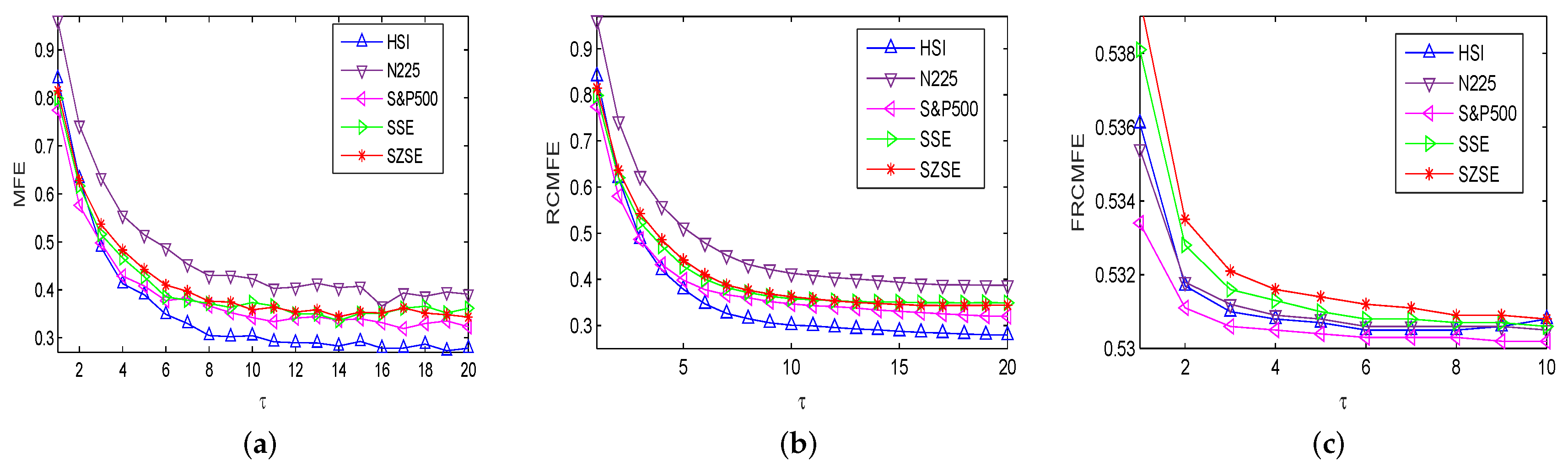 Entropy 21 00914 g005