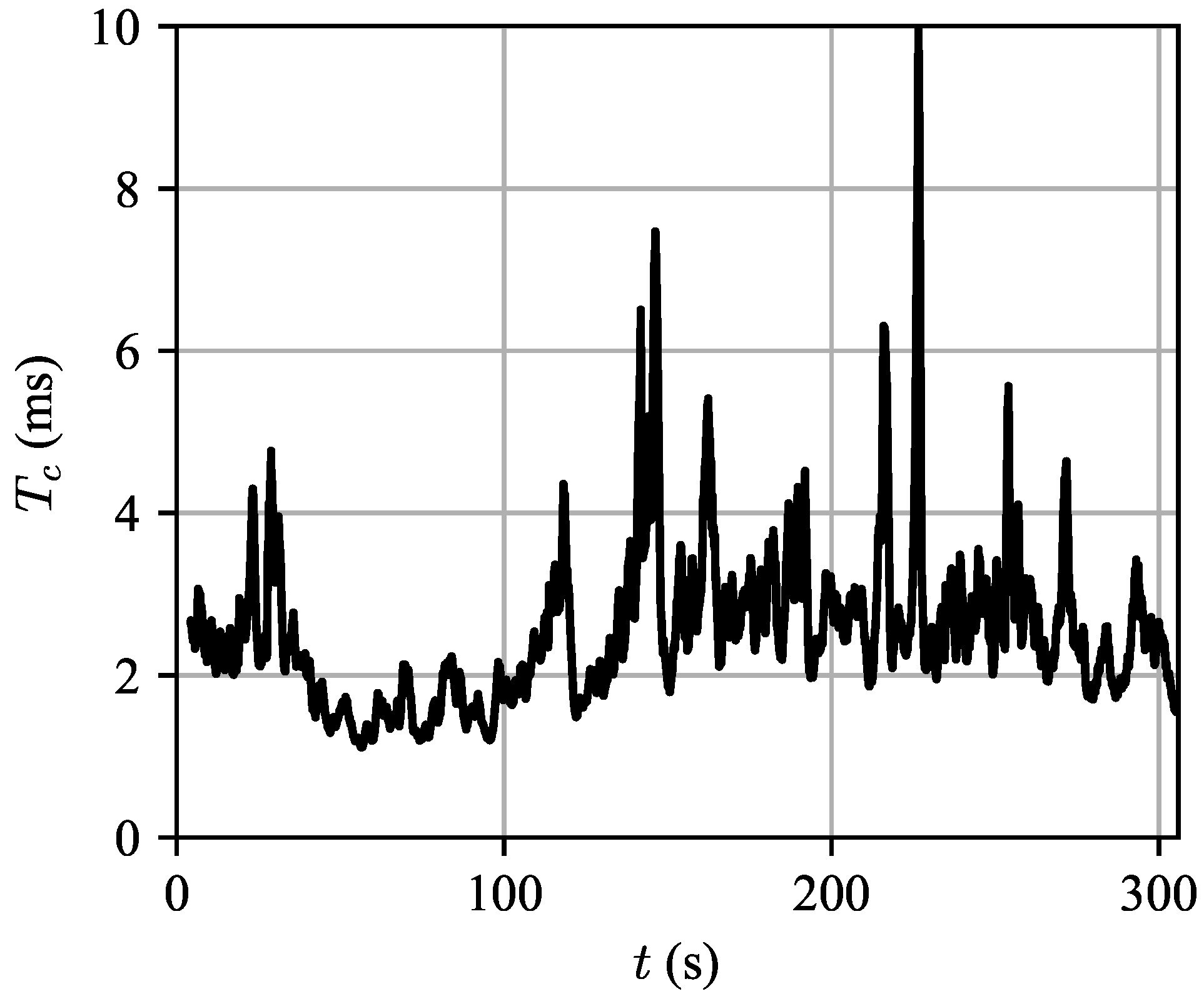 Entropy 21 00915 g010