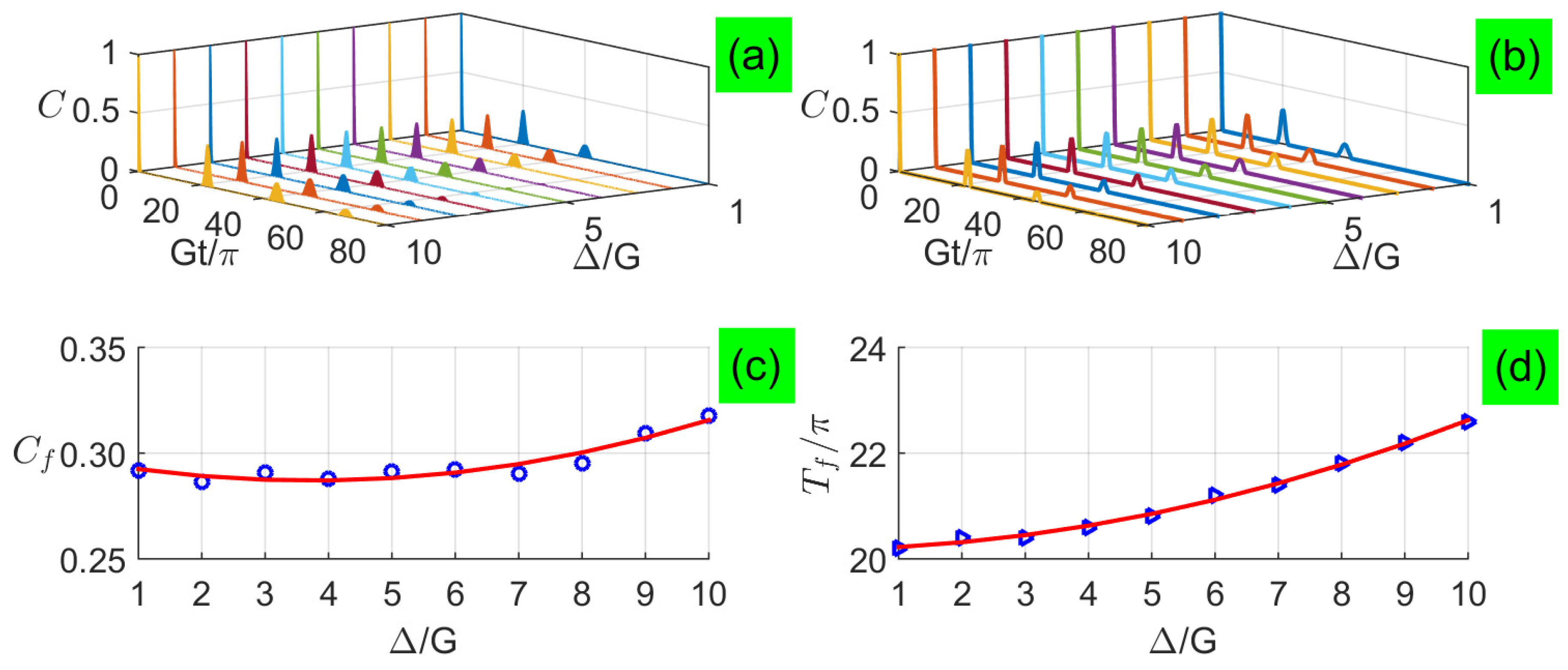 Entropy 21 00917 g003