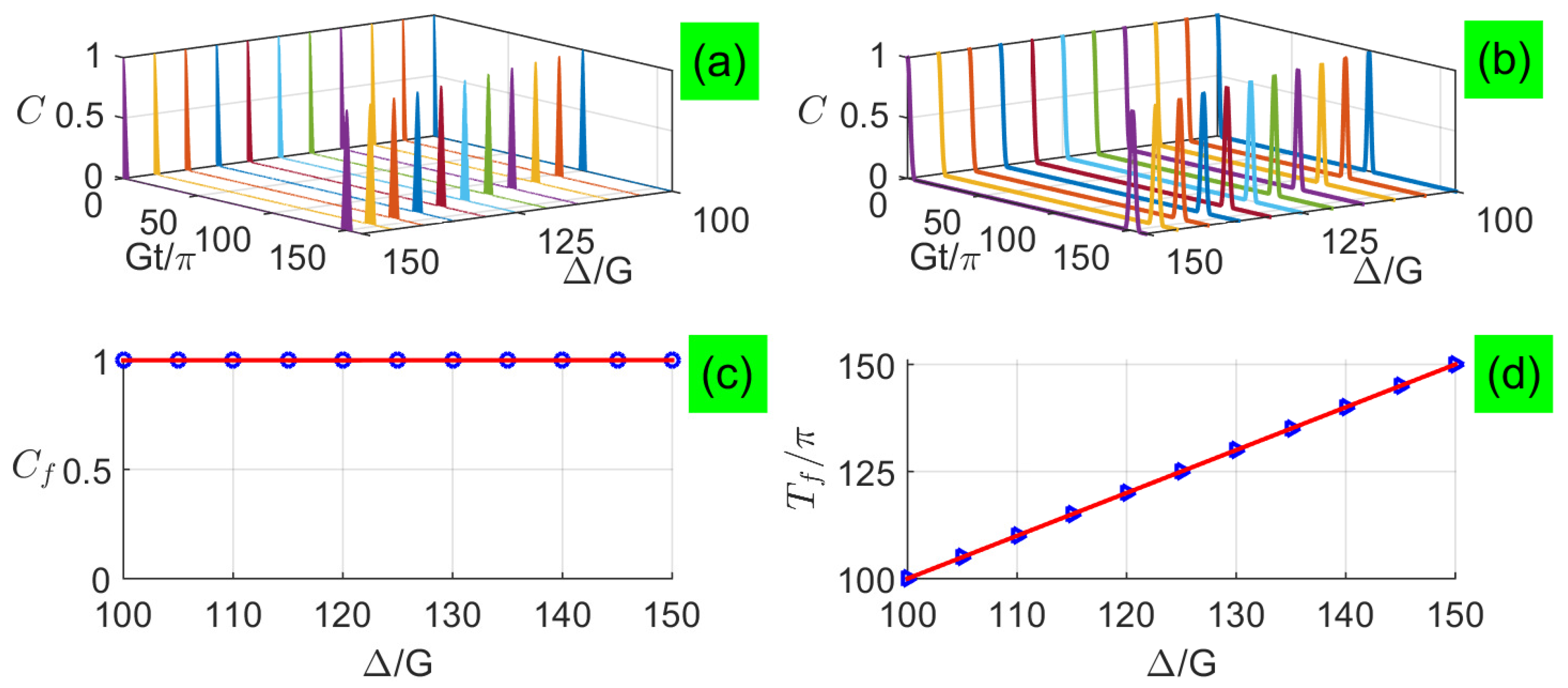 Entropy 21 00917 g004