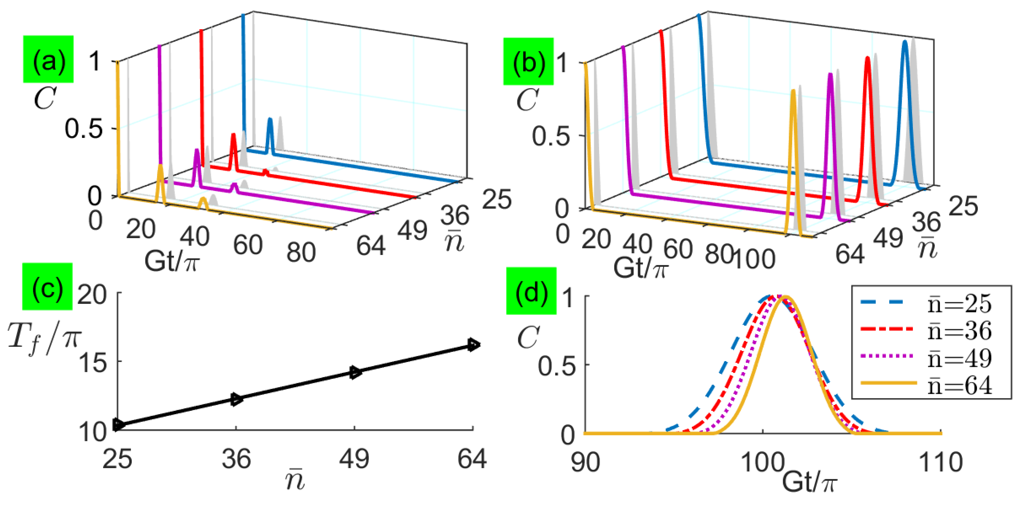Entropy 21 00917 g006