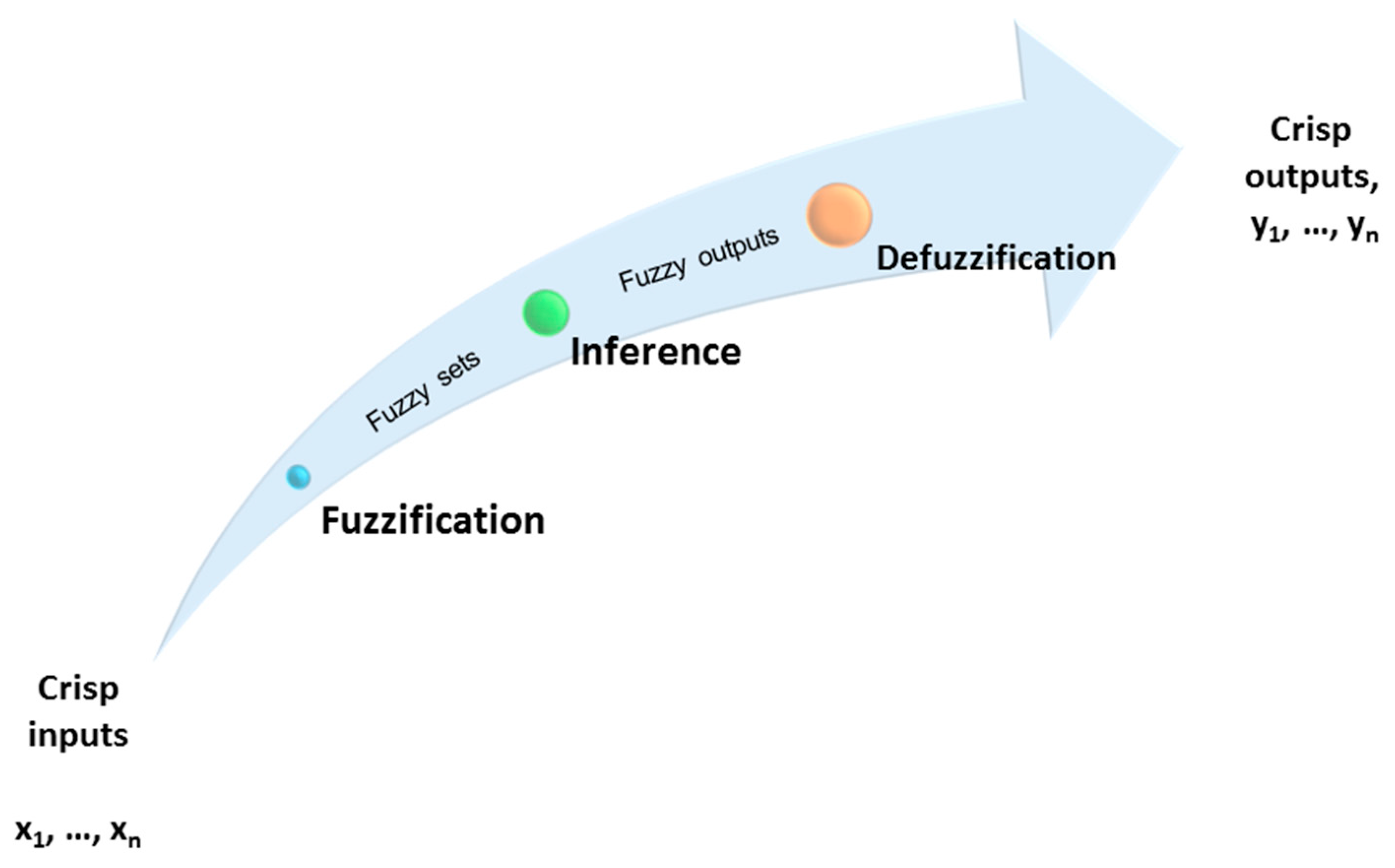 Entropy 21 00919 g002